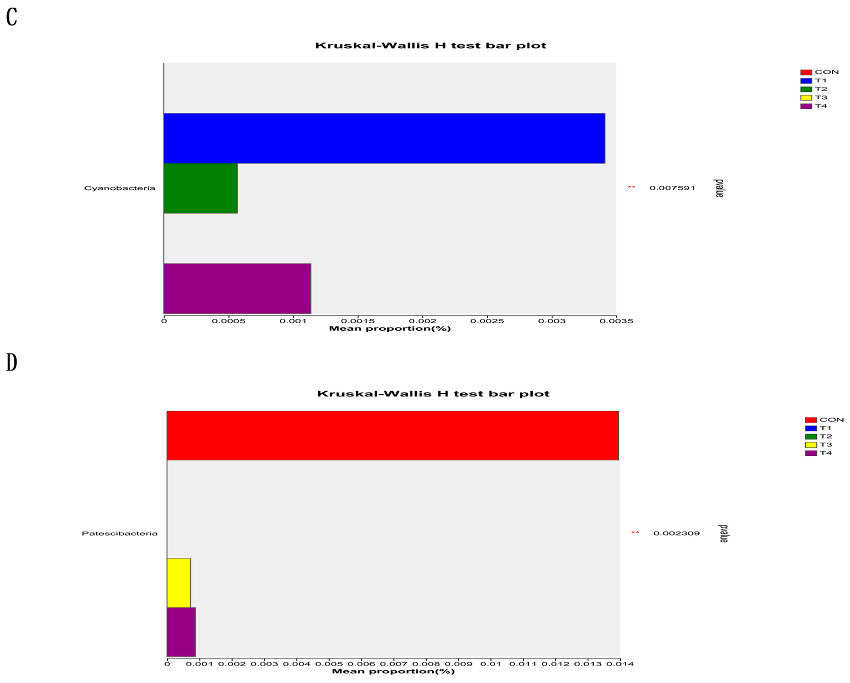 Animals 14 00737 g005b