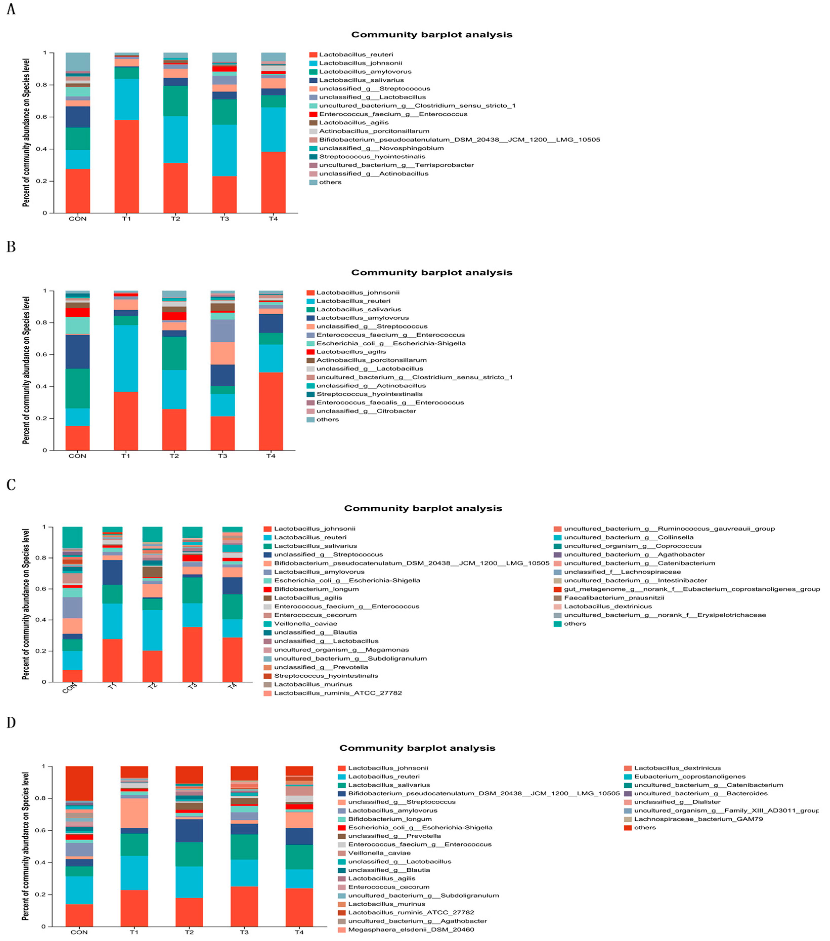 Animals 14 00737 g006
