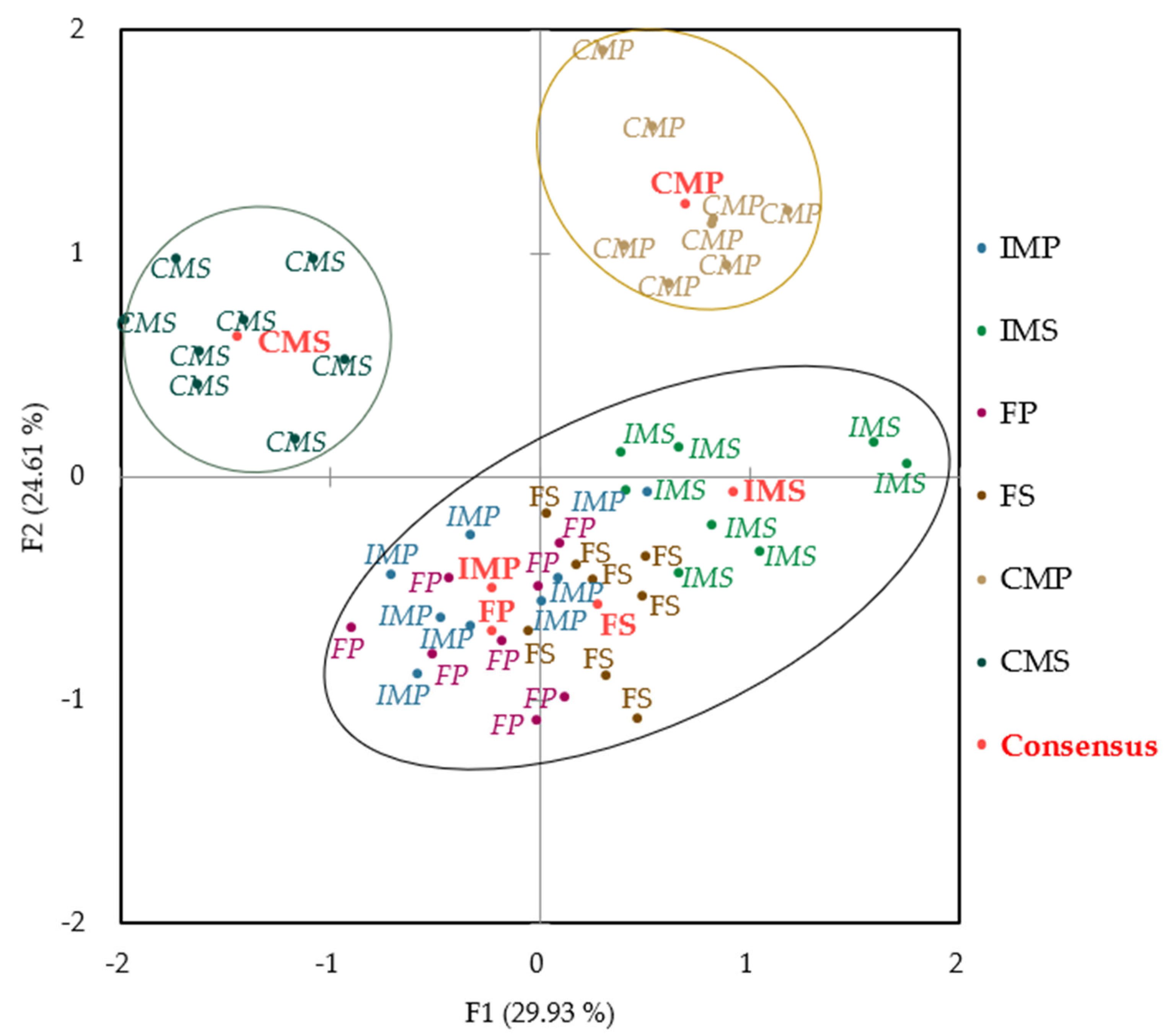 Animals 14 00739 g001