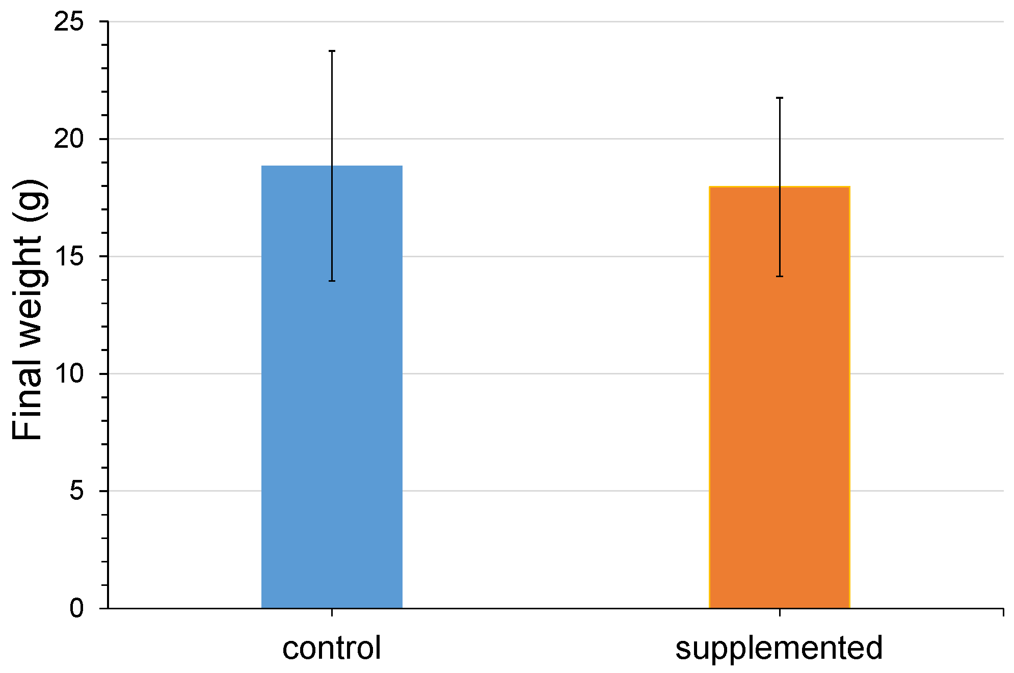 Animals 14 00744 g001