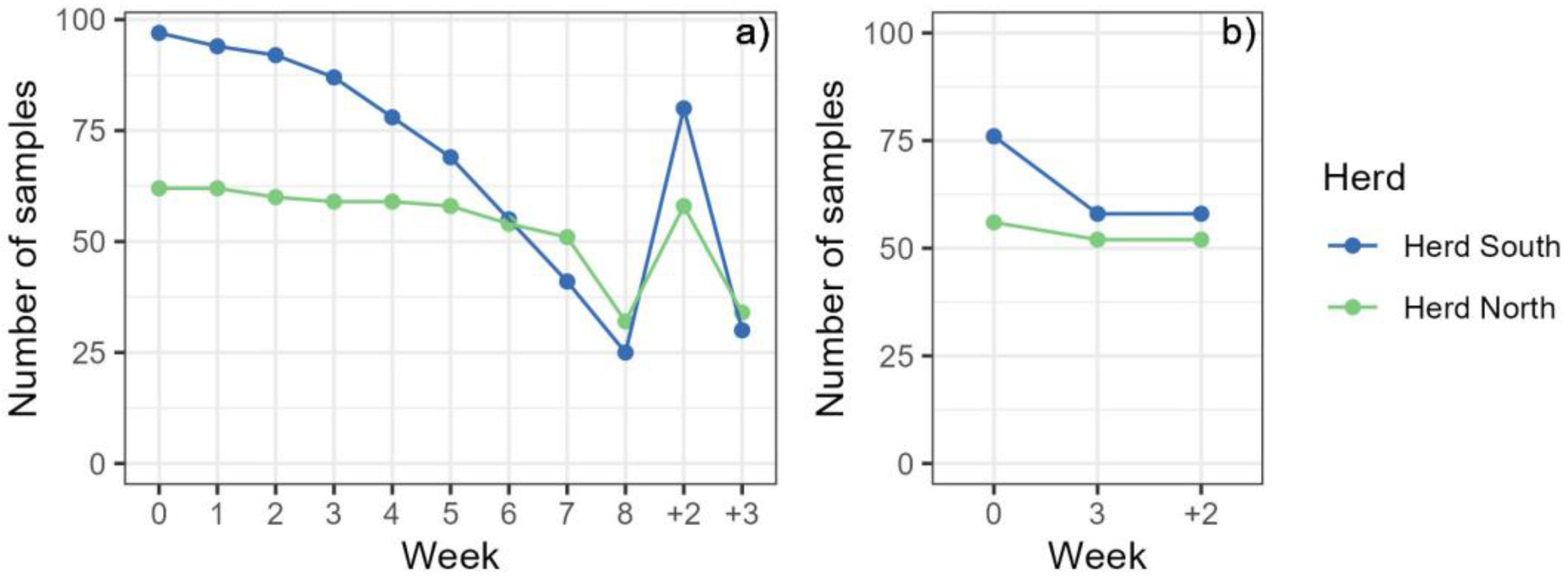 Animals 14 00745 g001 Animals 14 00745 g001