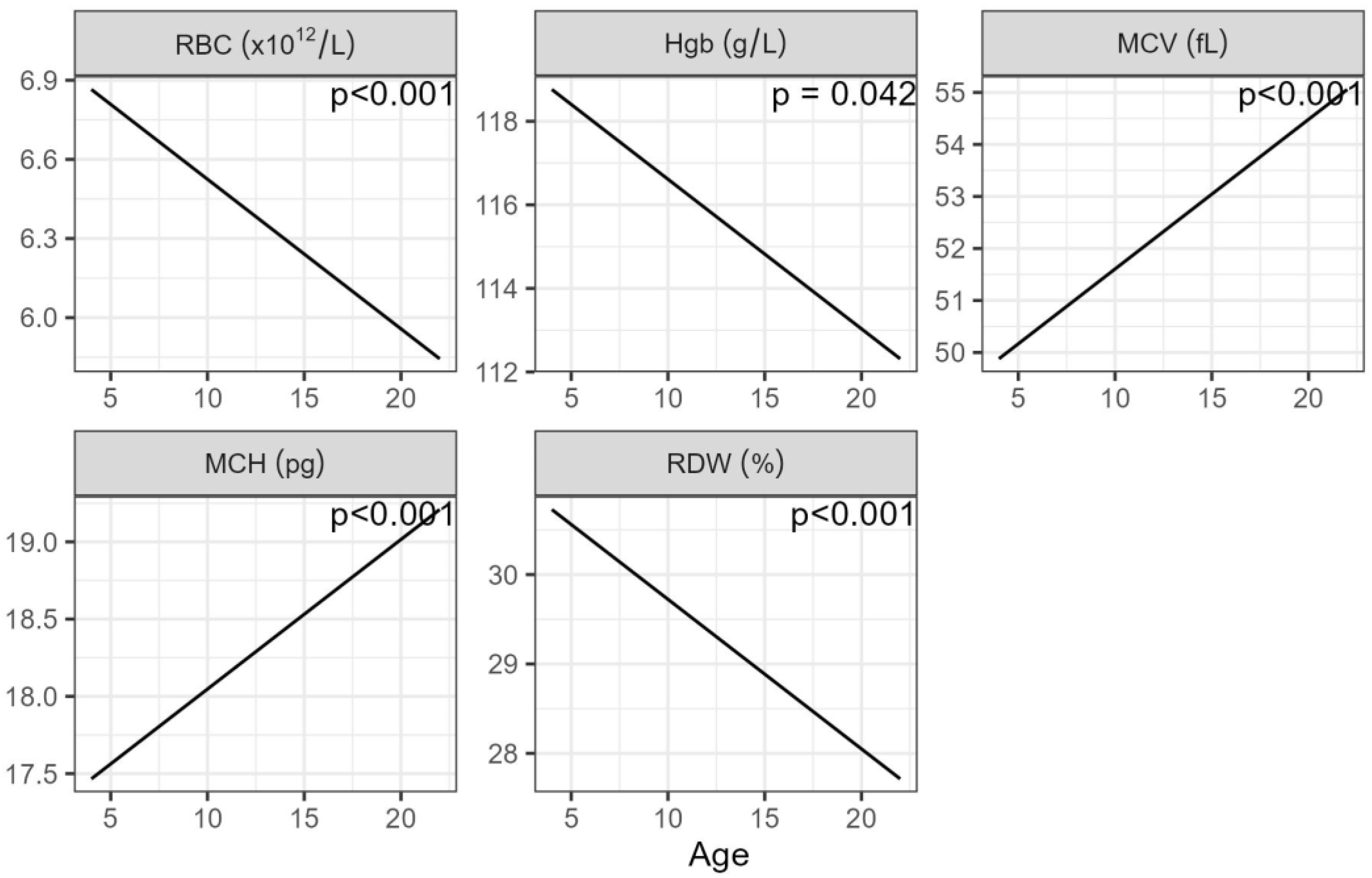 Animals 14 00745 g002 Animals 14 00745 g002