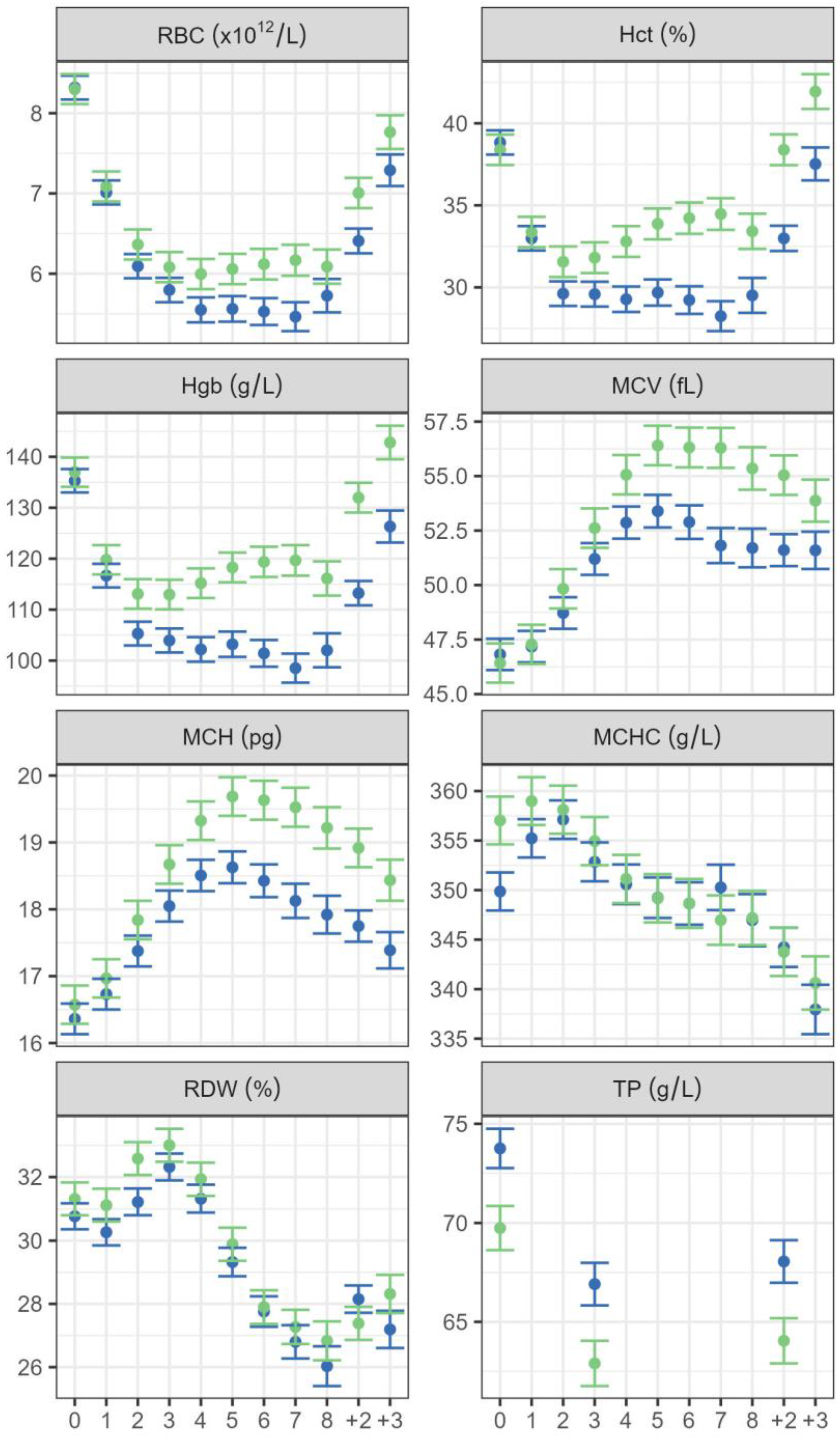 Animals 14 00745 g003 Animals 14 00745 g003