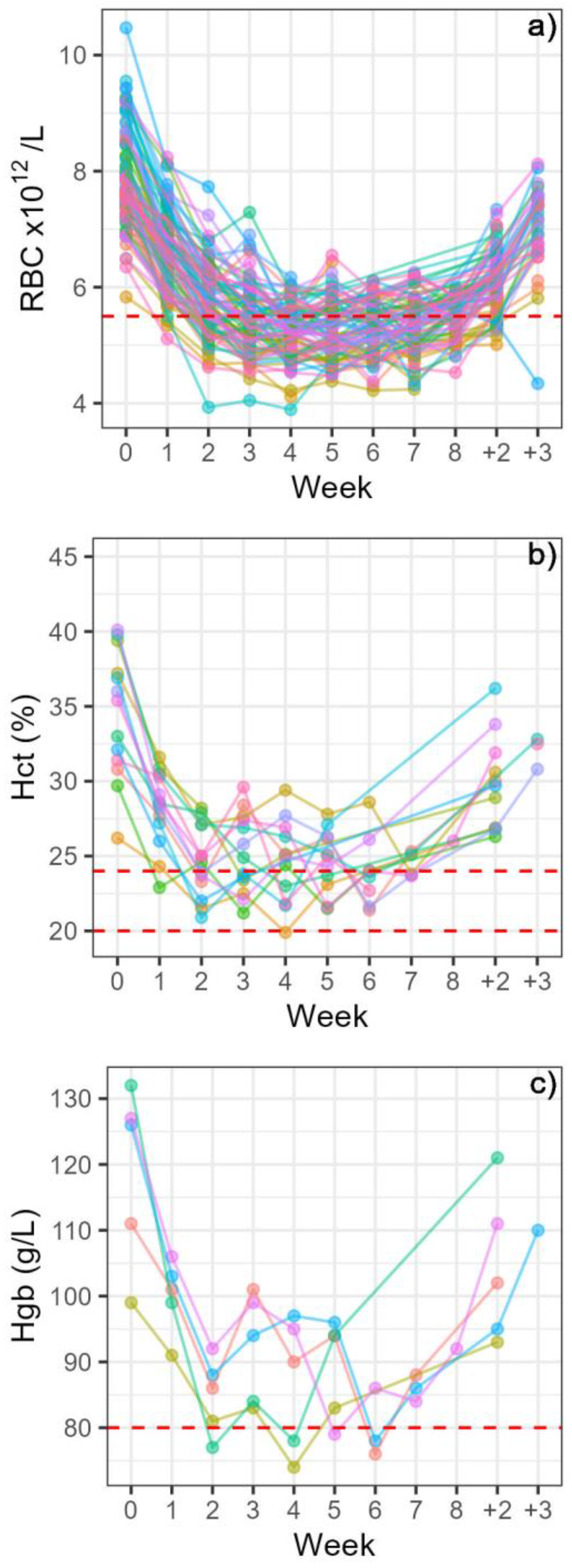 Animals 14 00745 g006 Animals 14 00745 g006