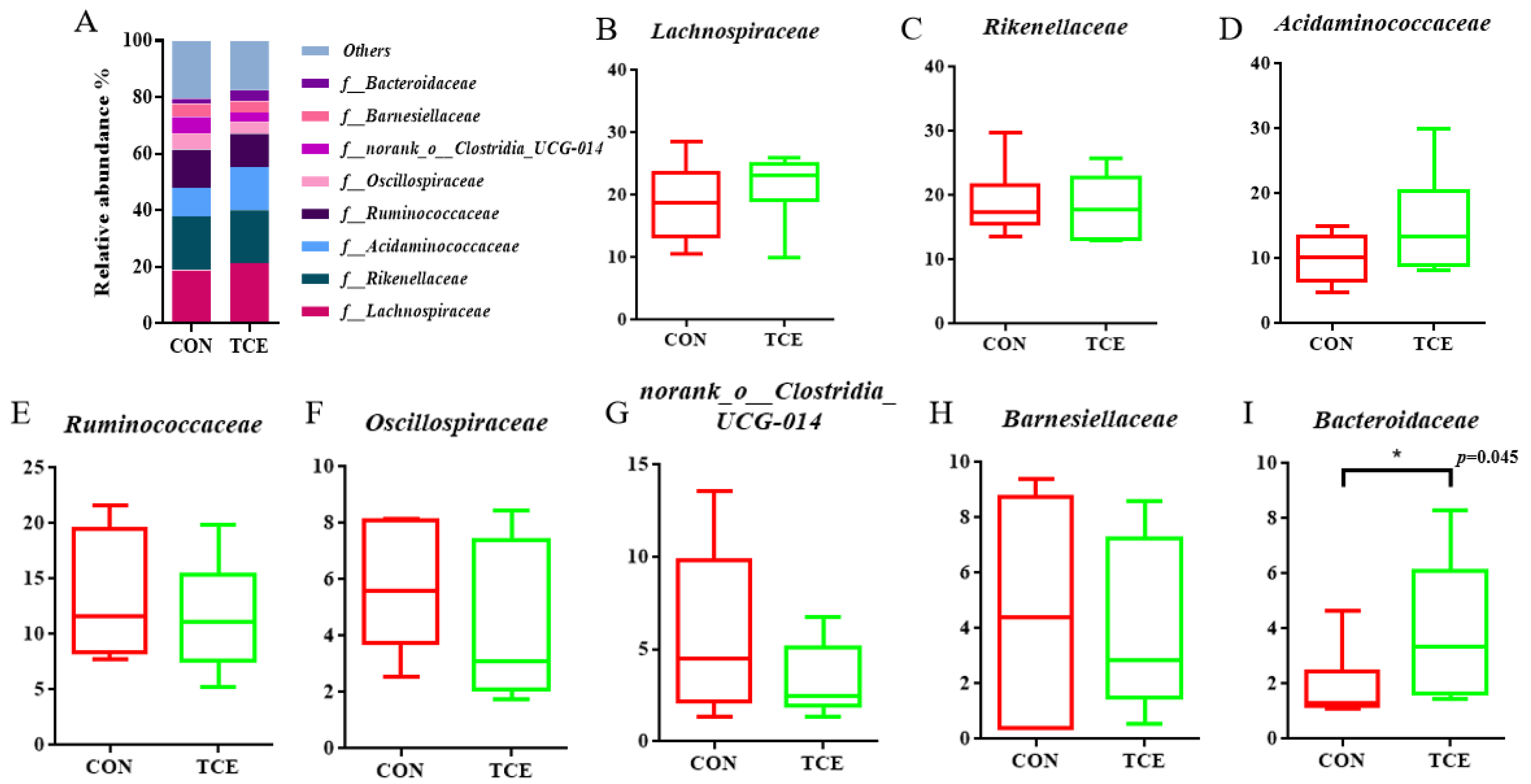 Animals 14 00746 g004