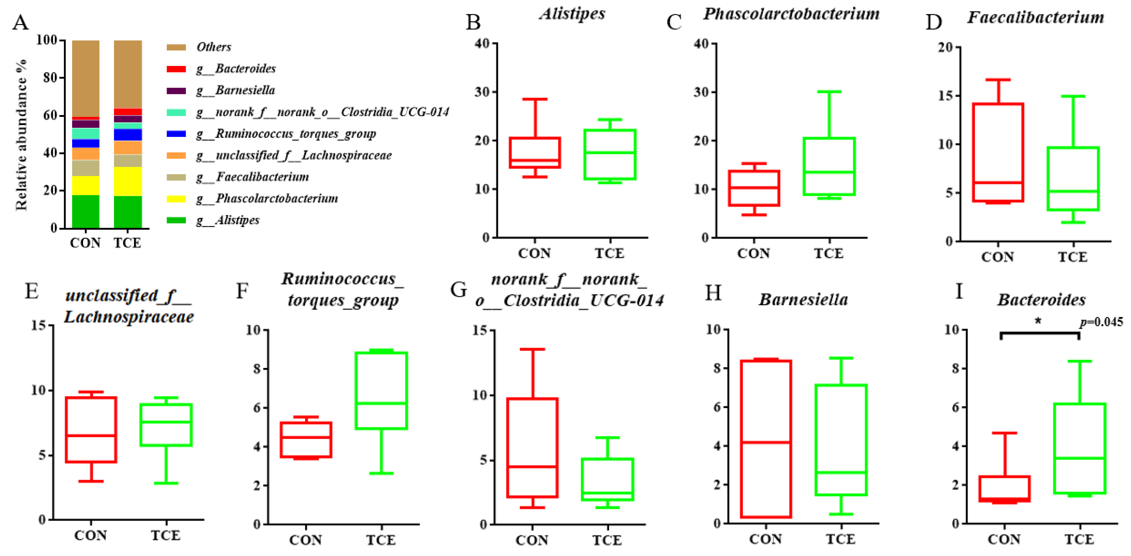 Animals 14 00746 g005