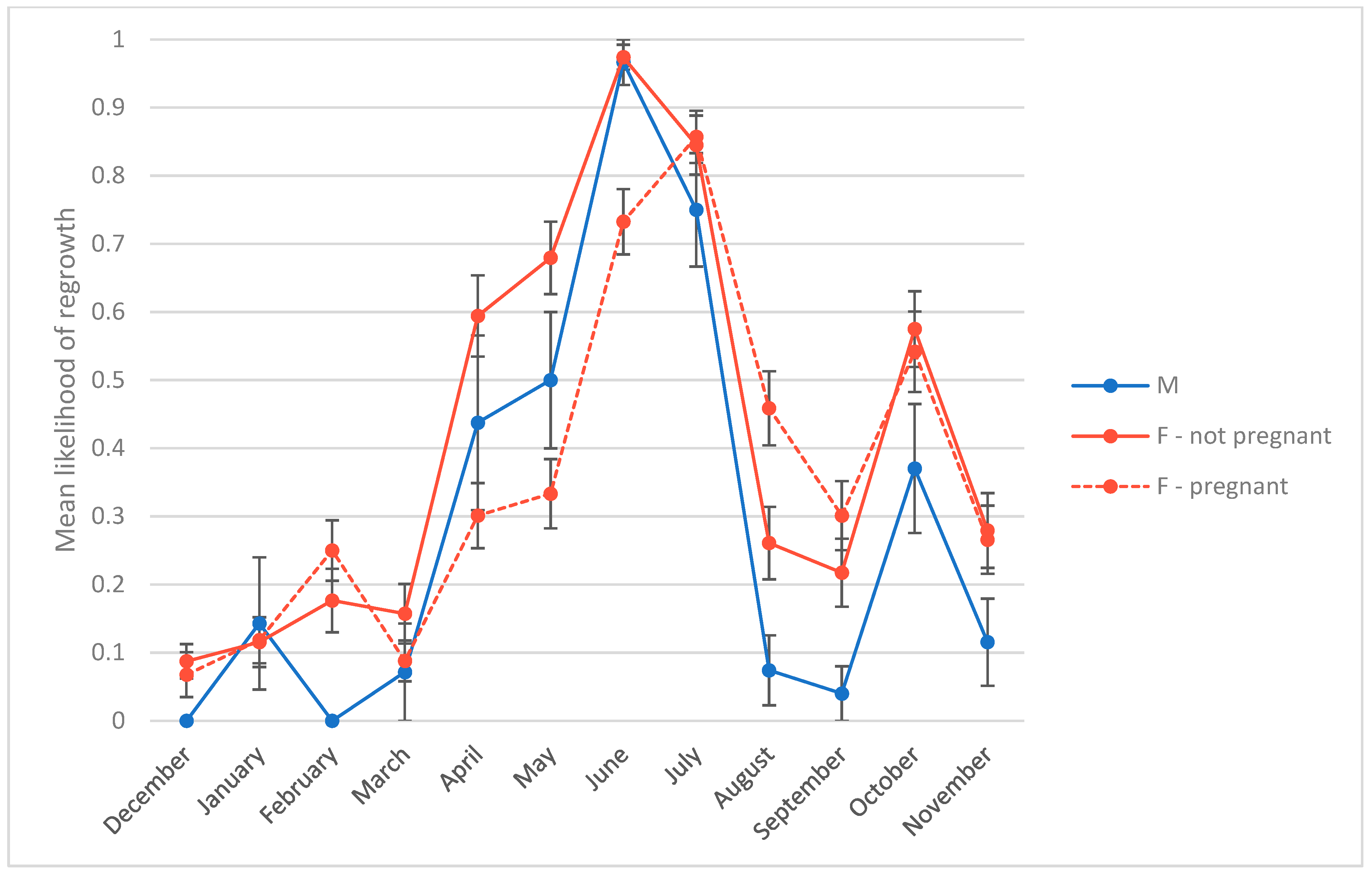 Animals 14 00747 g003