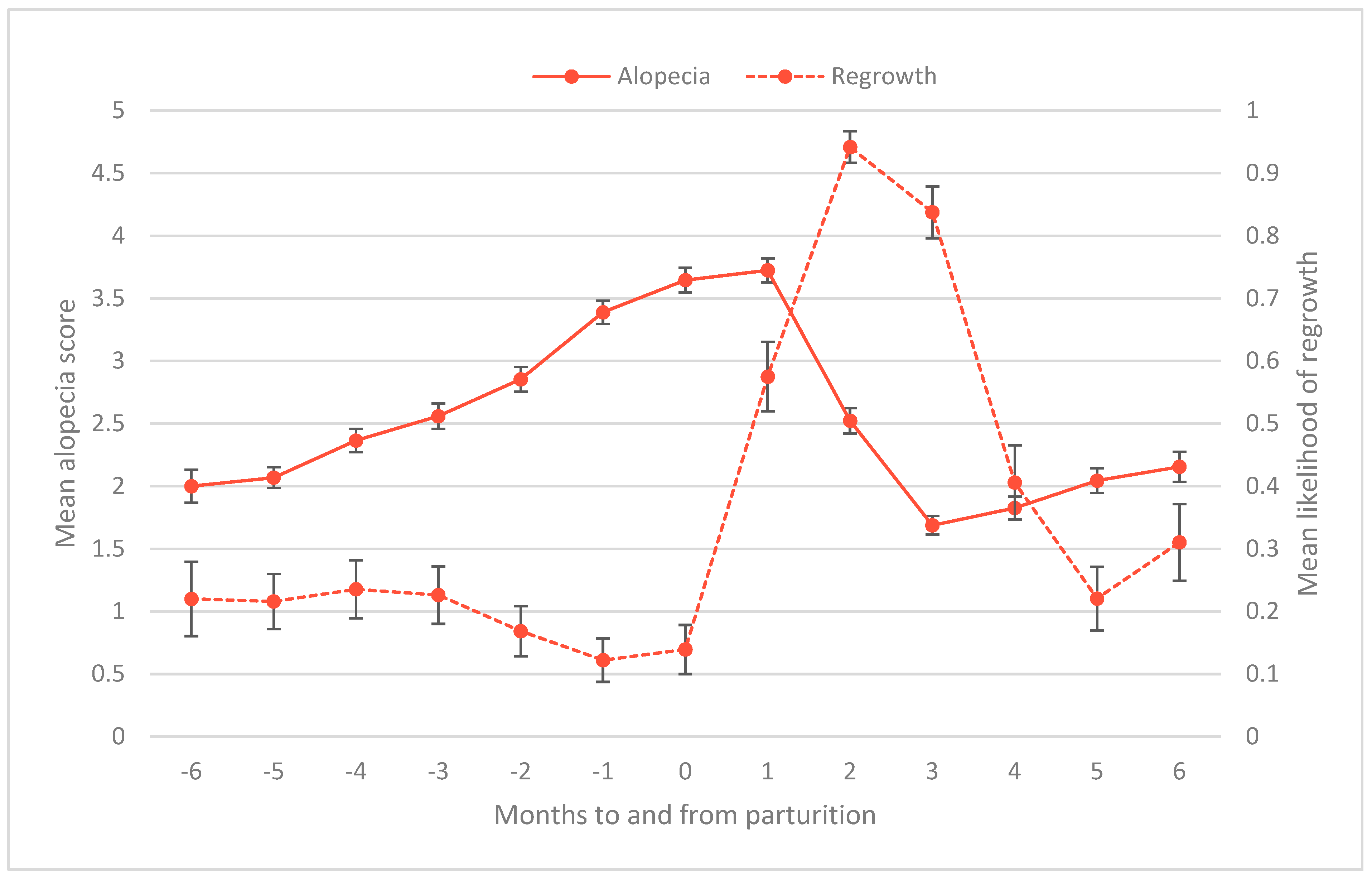 Animals 14 00747 g005