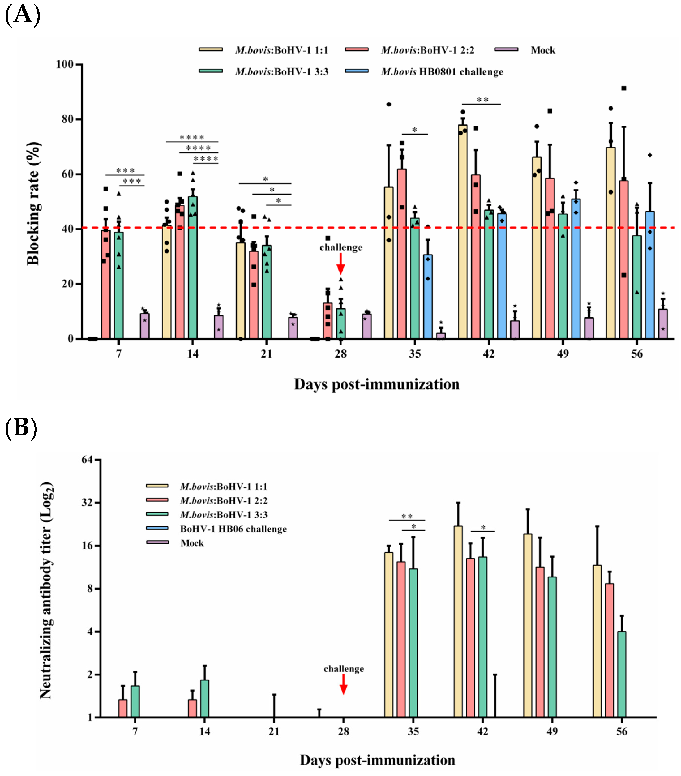 Animals 14 00748 g003
