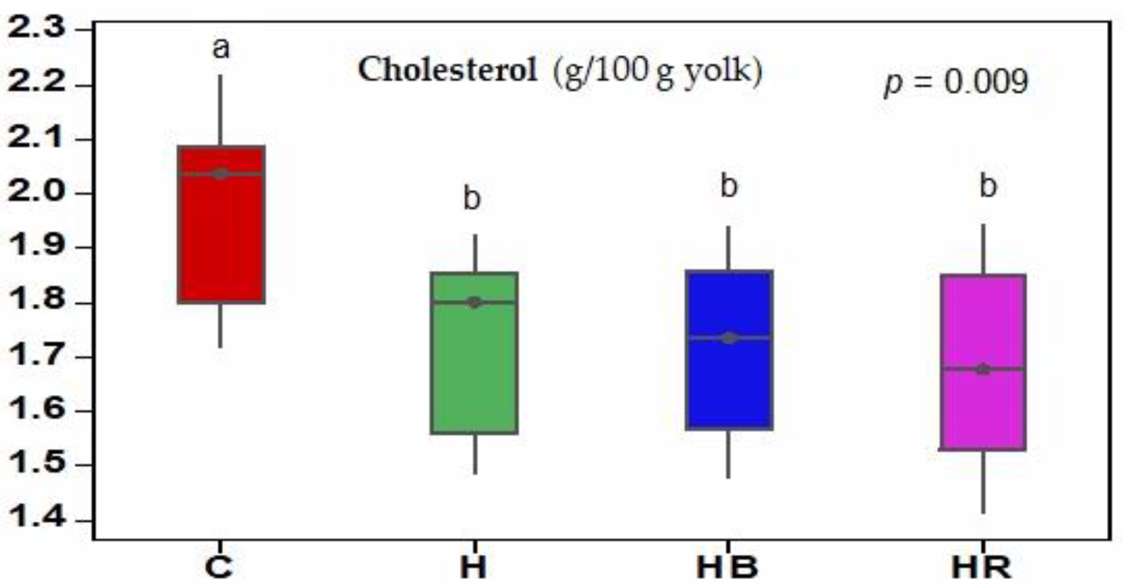 Animals 14 00750 g002