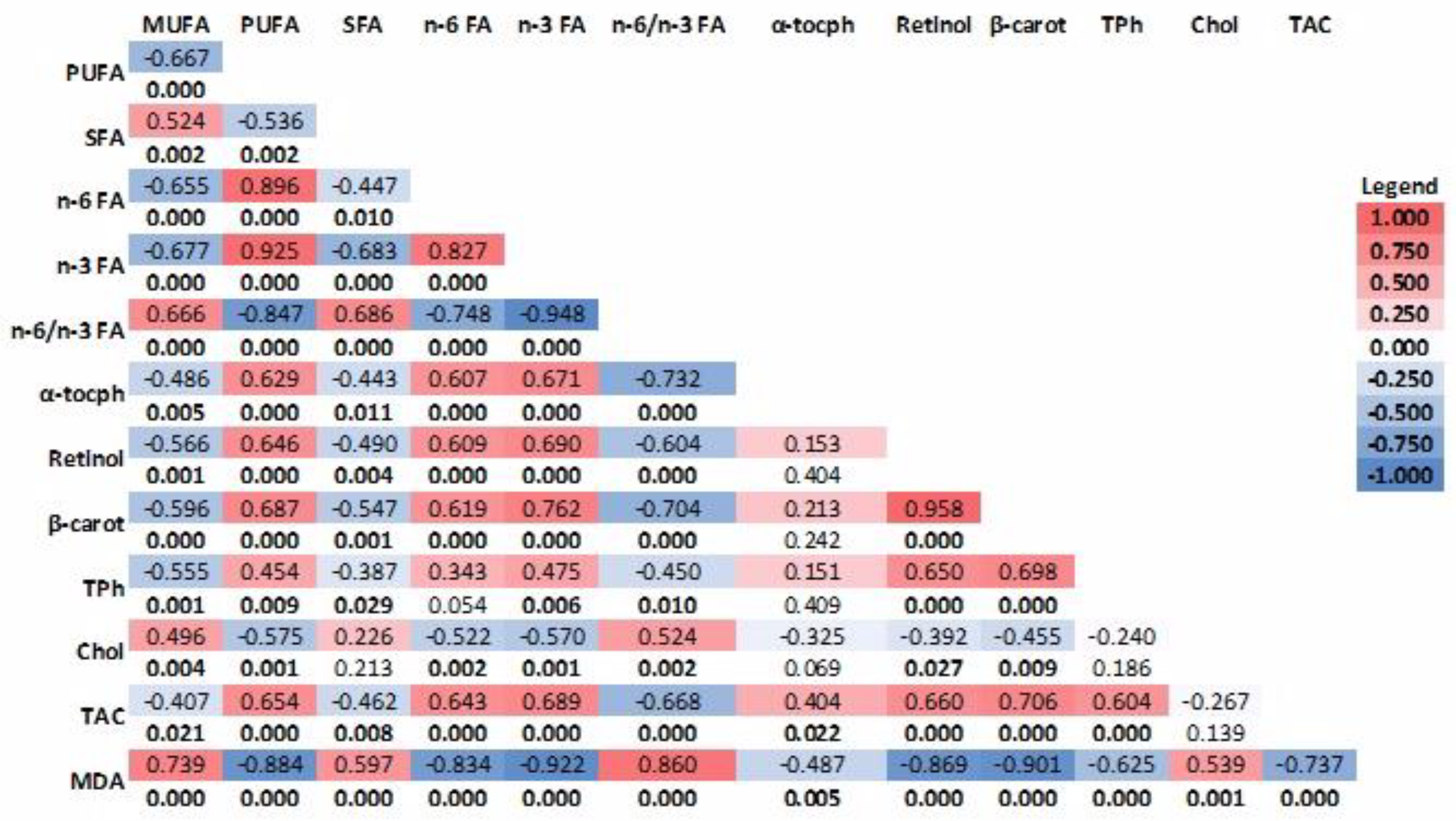 Animals 14 00750 g003