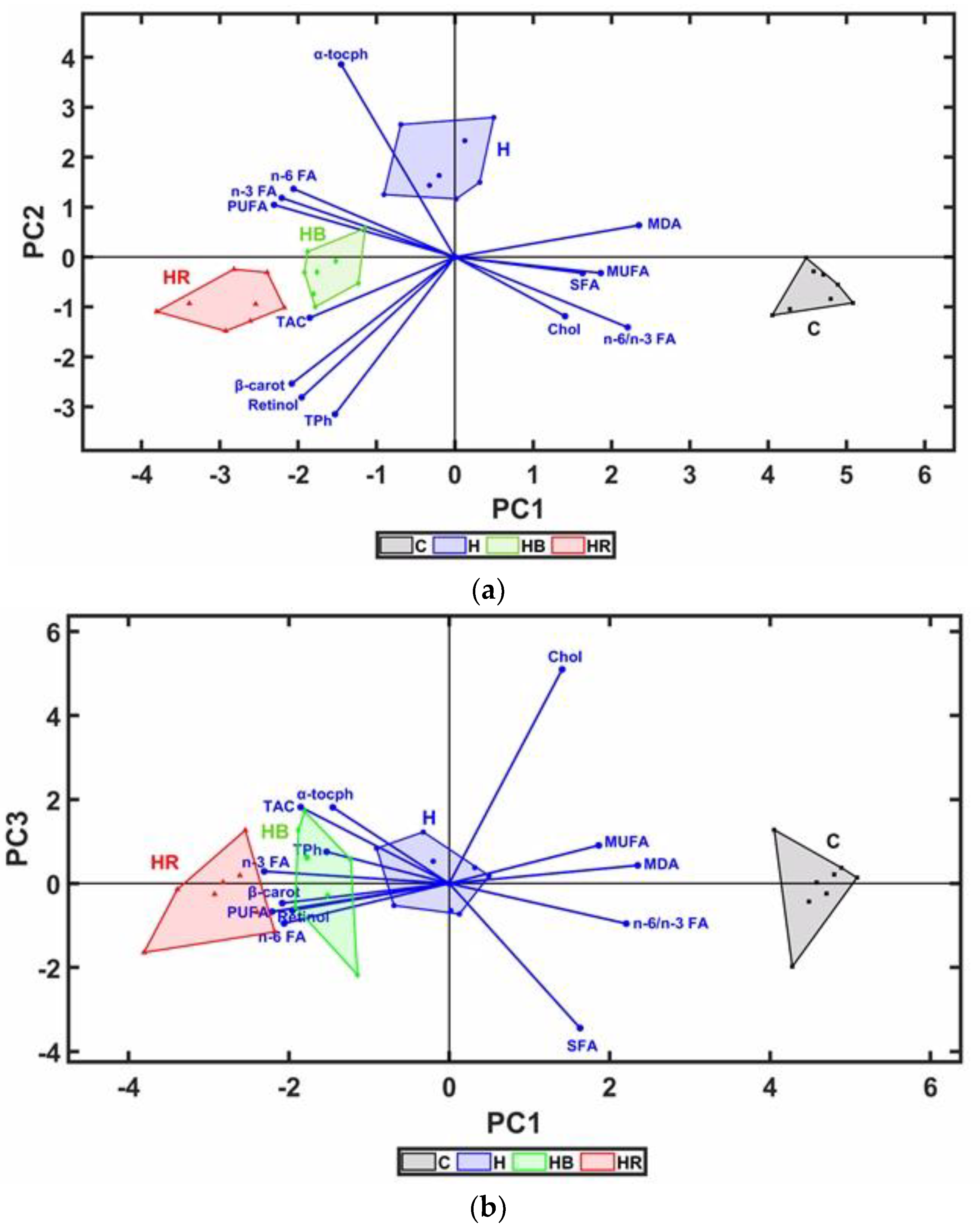 Animals 14 00750 g004