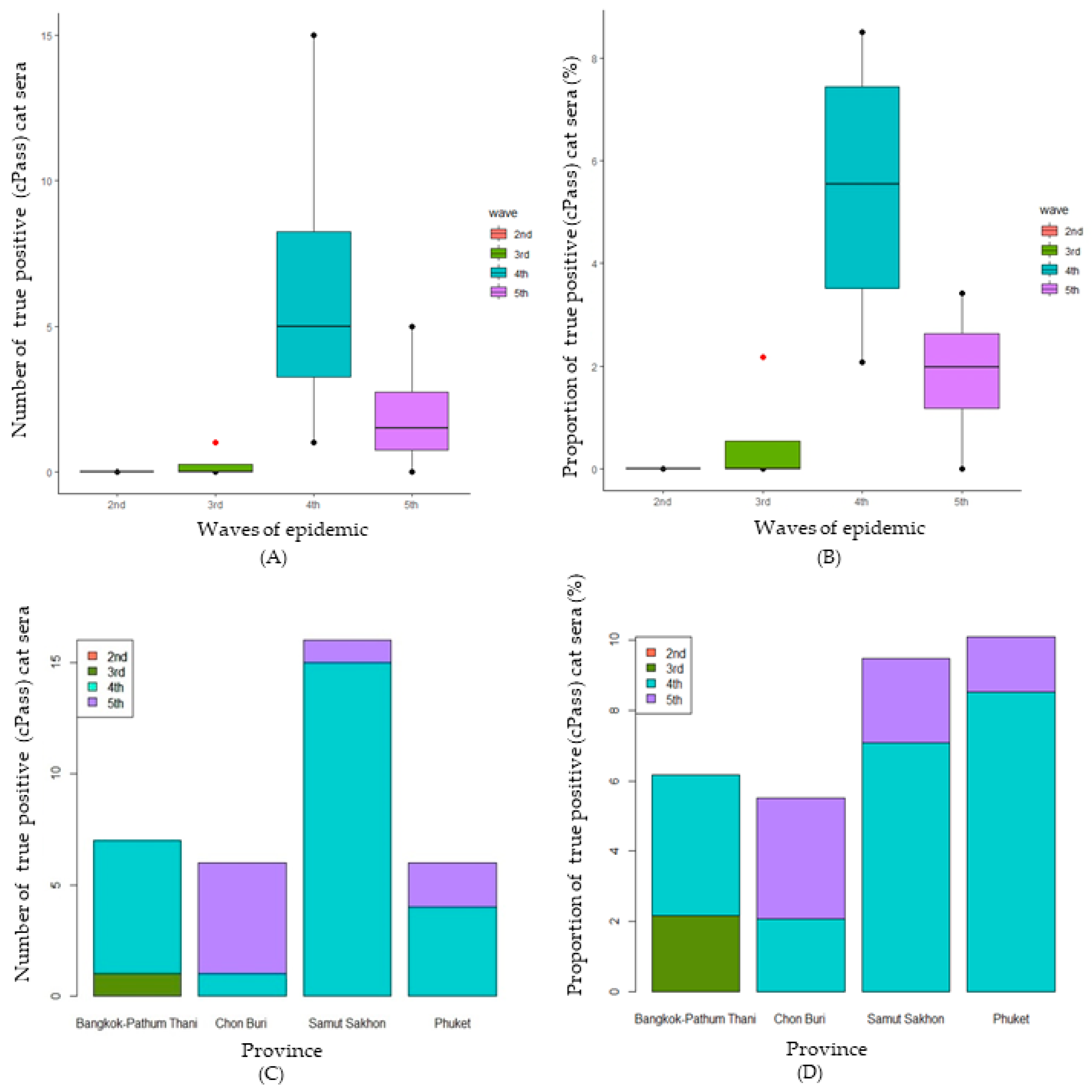 Animals 14 00761 g005