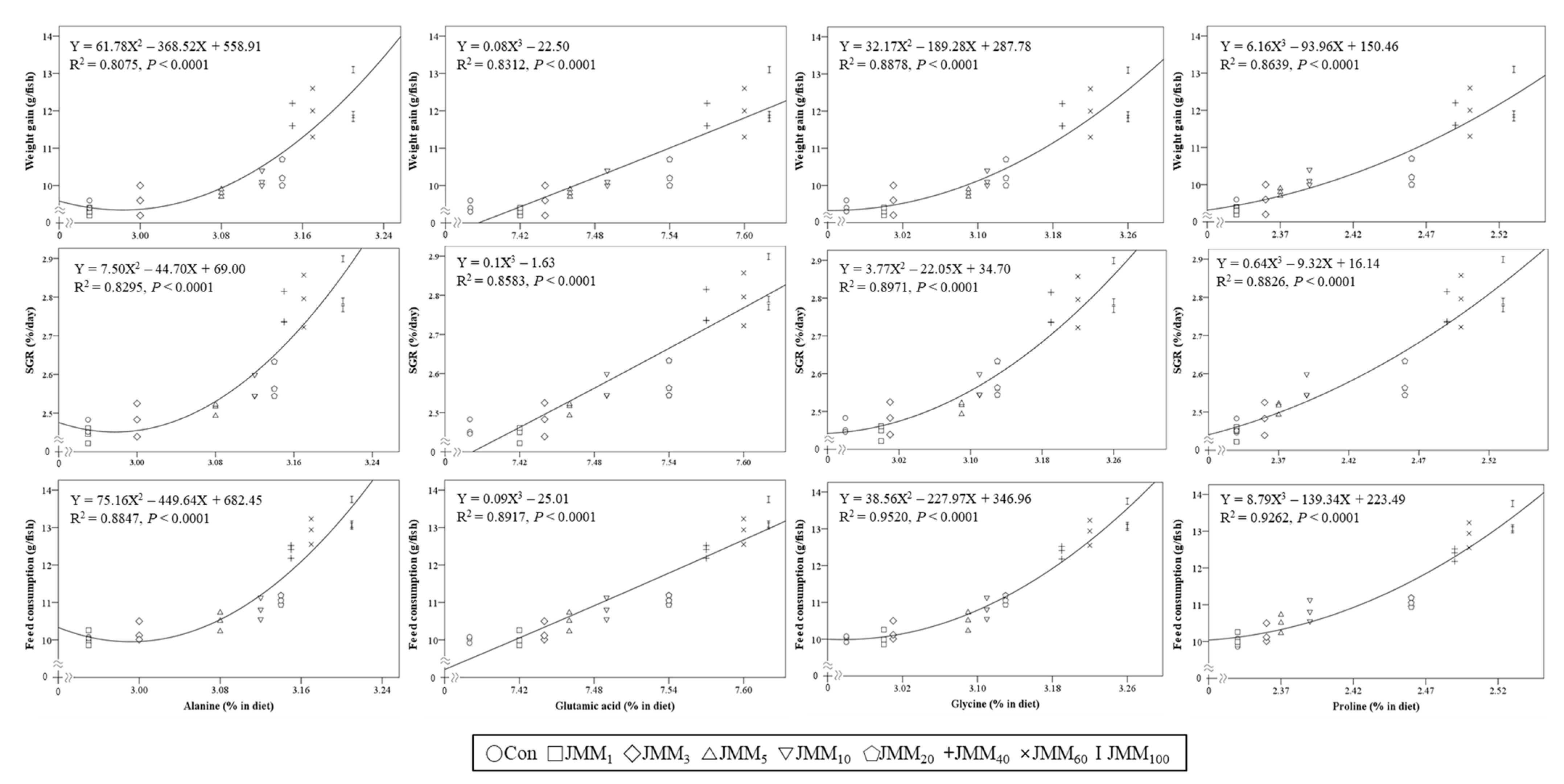 Animals 14 00771 g003 Animals 14 00771 g003