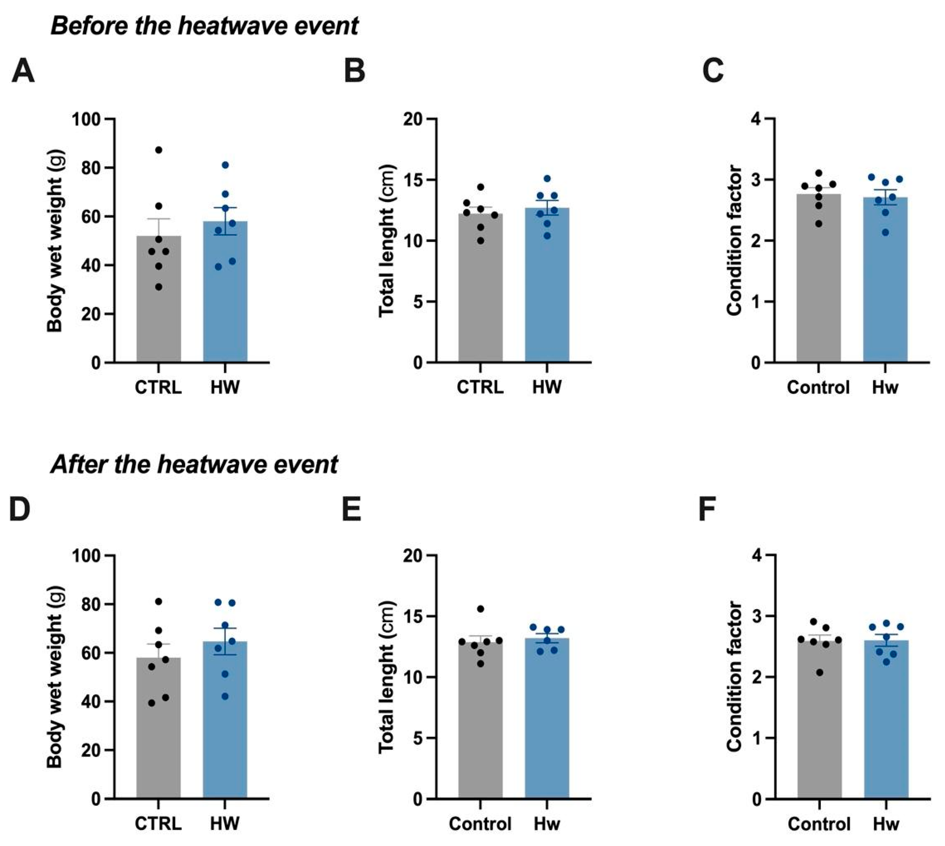 Animals 14 00778 g002