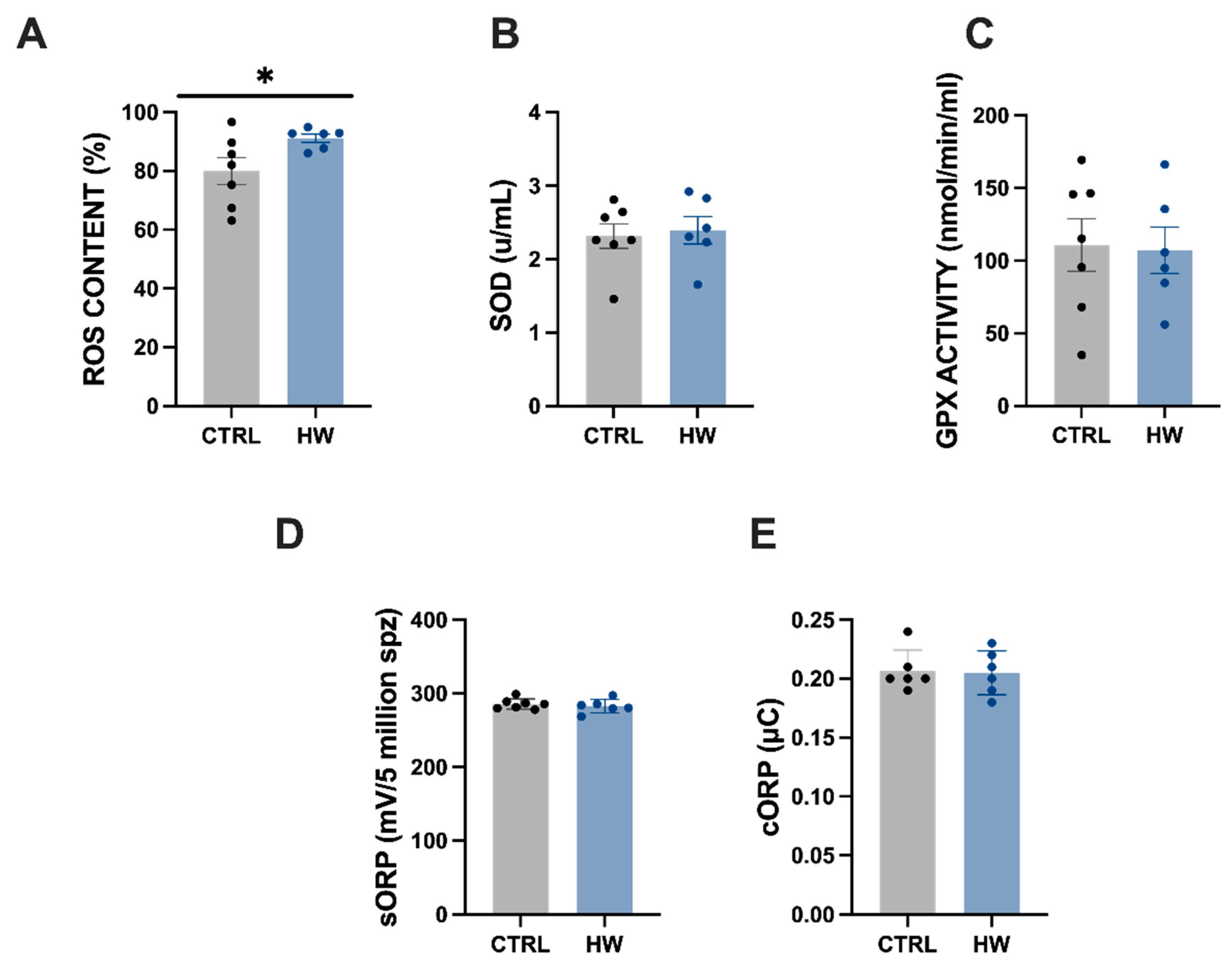 Animals 14 00778 g004