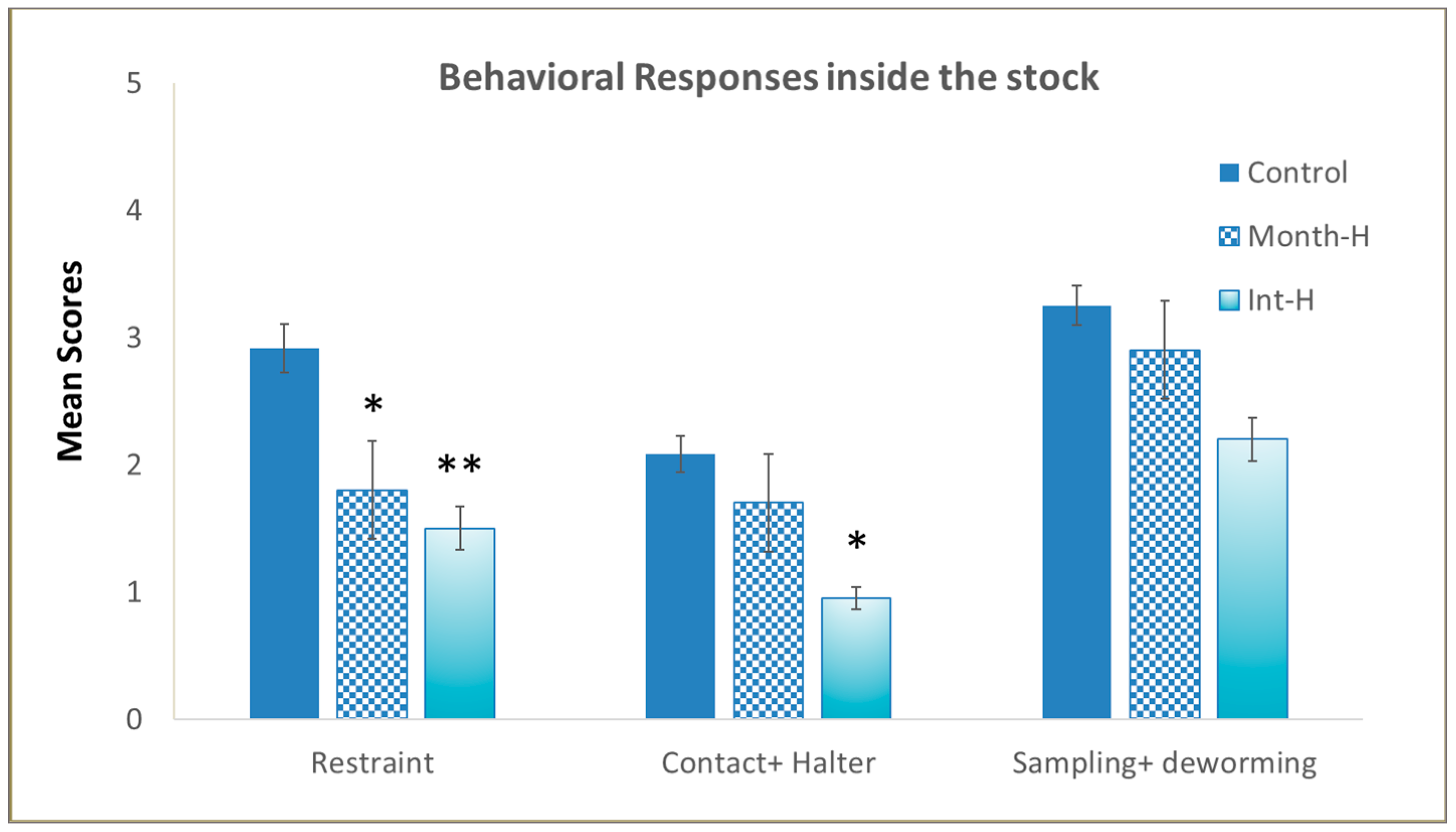 Animals 14 00784 g003