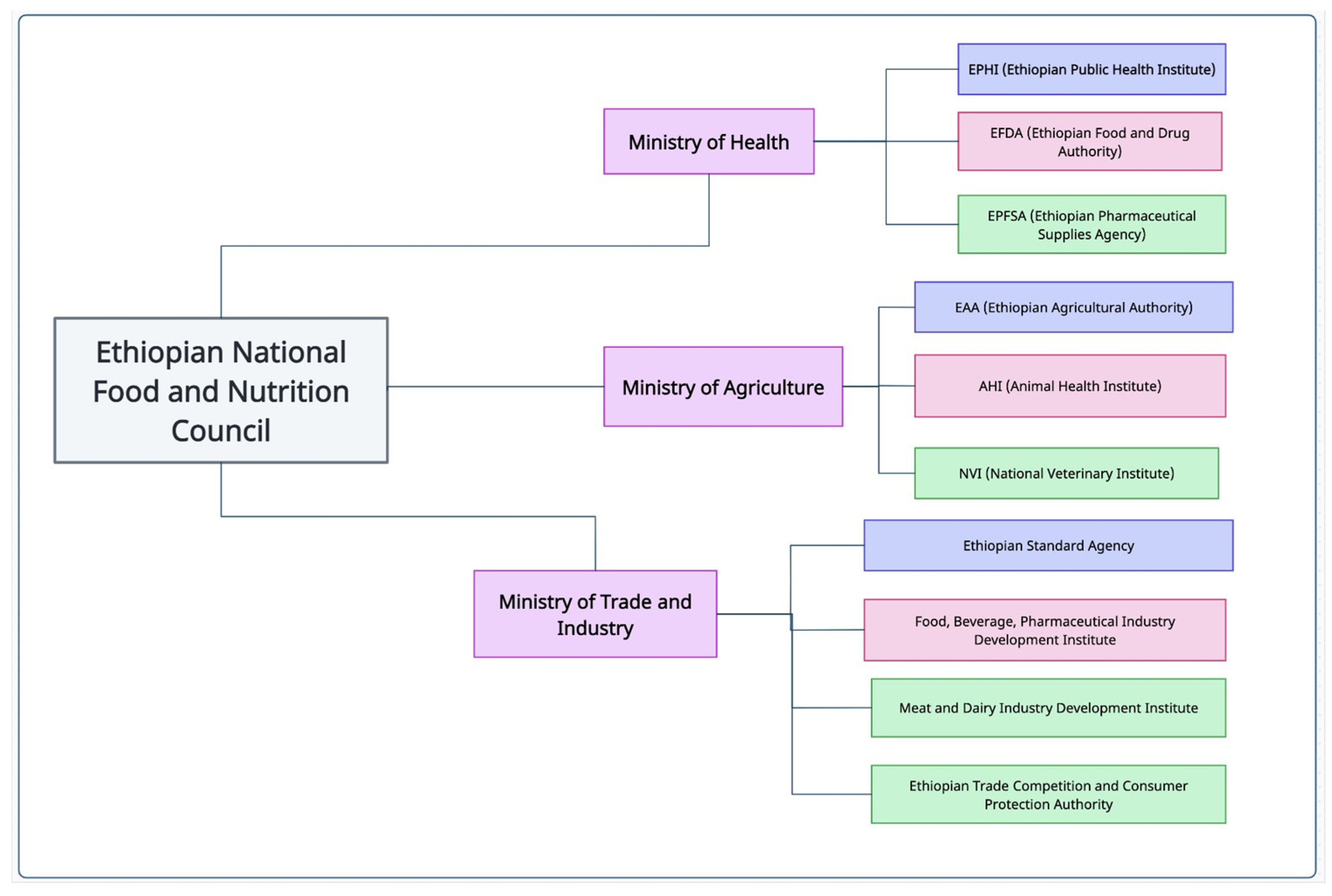 Animals 14 00786 g001 Animals 14 00786 g001