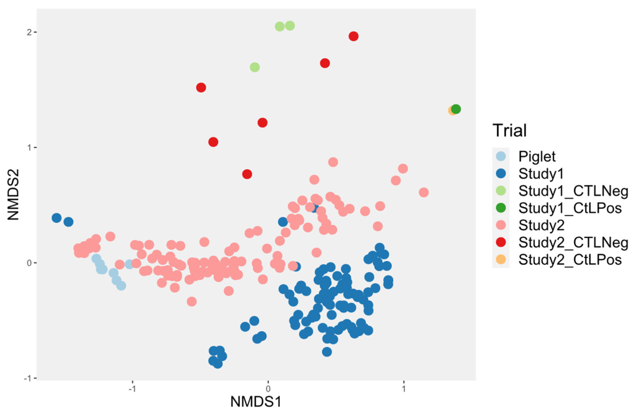Animals 14 00787 g003