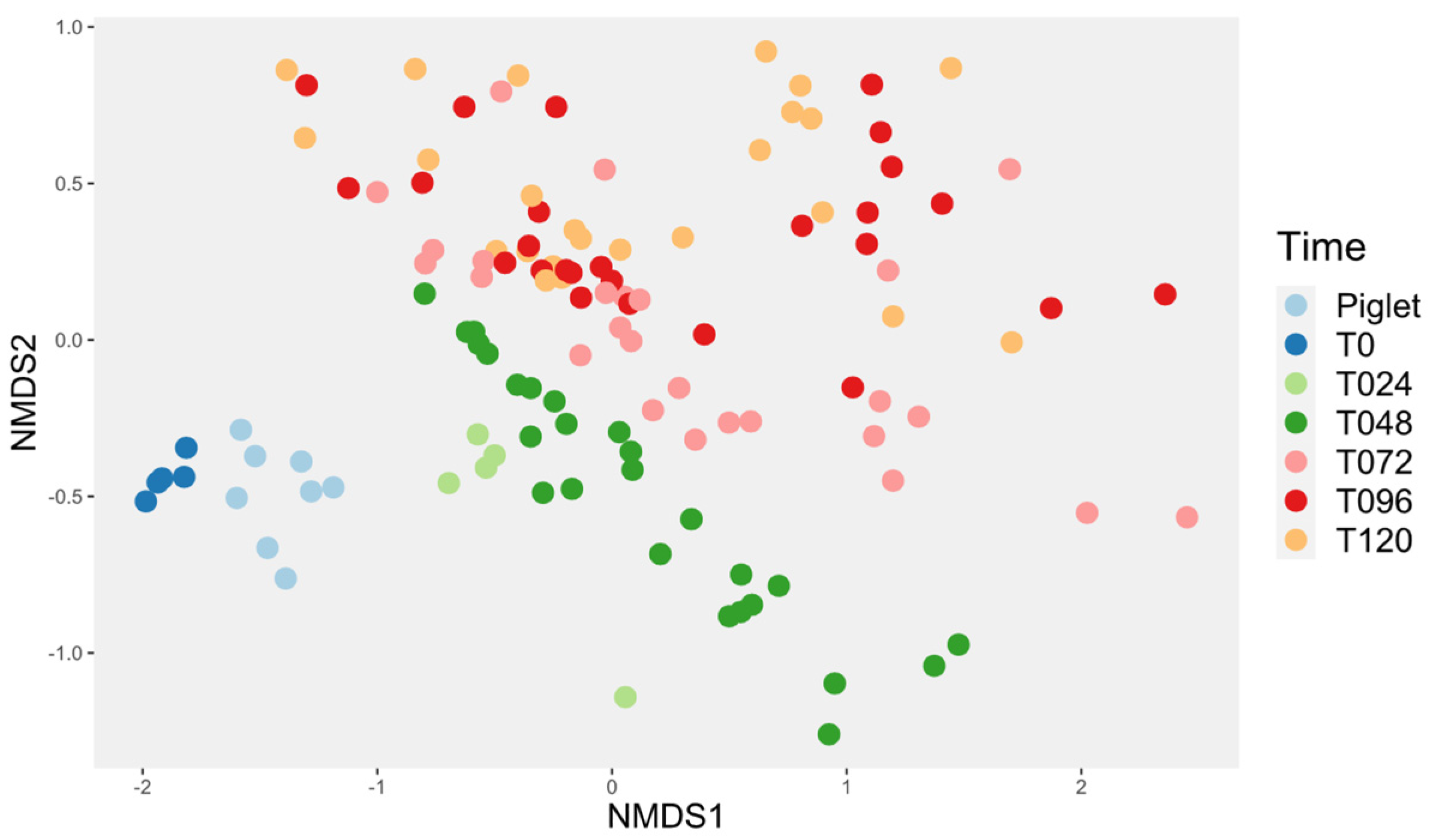 Animals 14 00787 g004