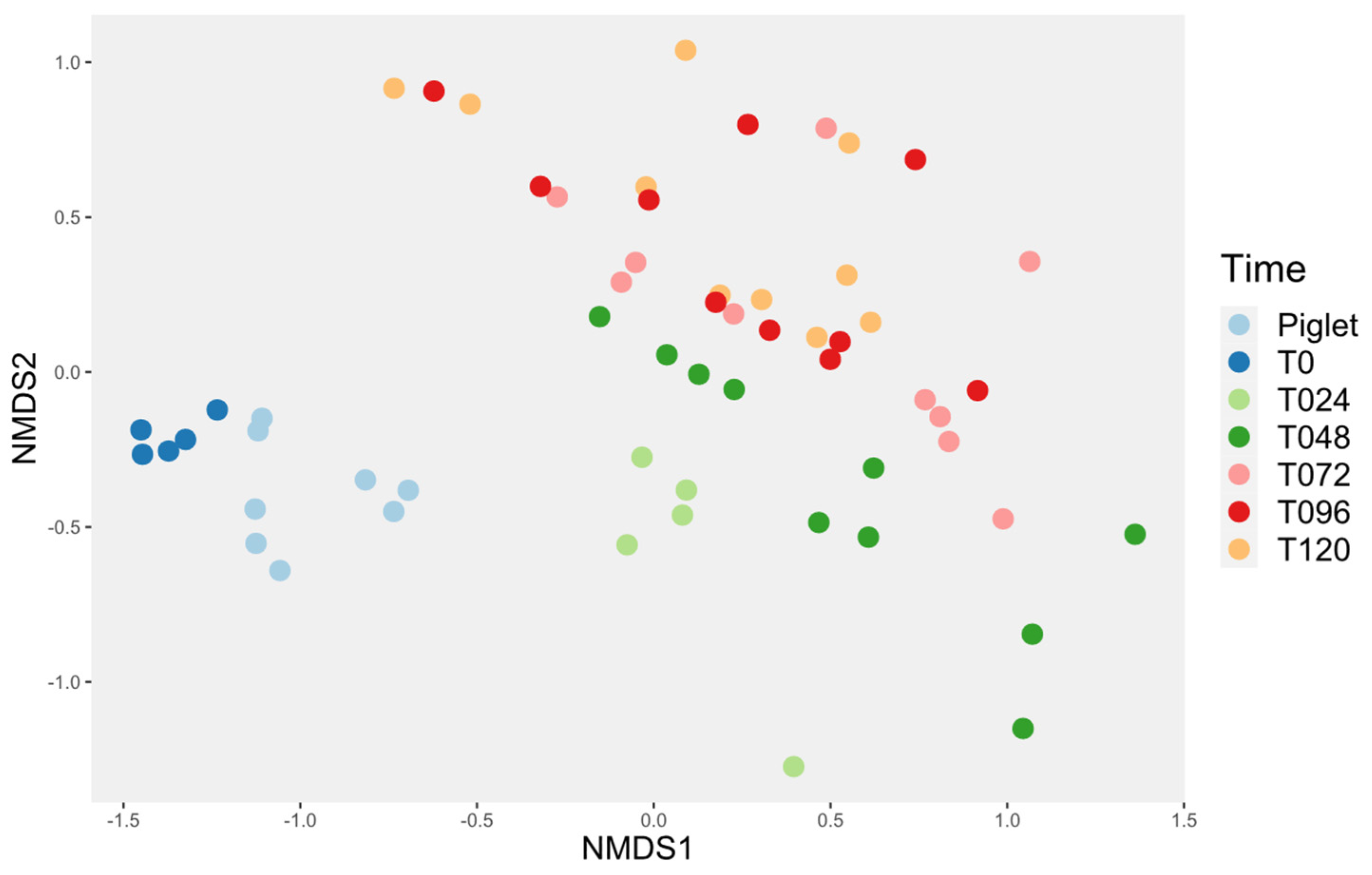 Animals 14 00787 g005