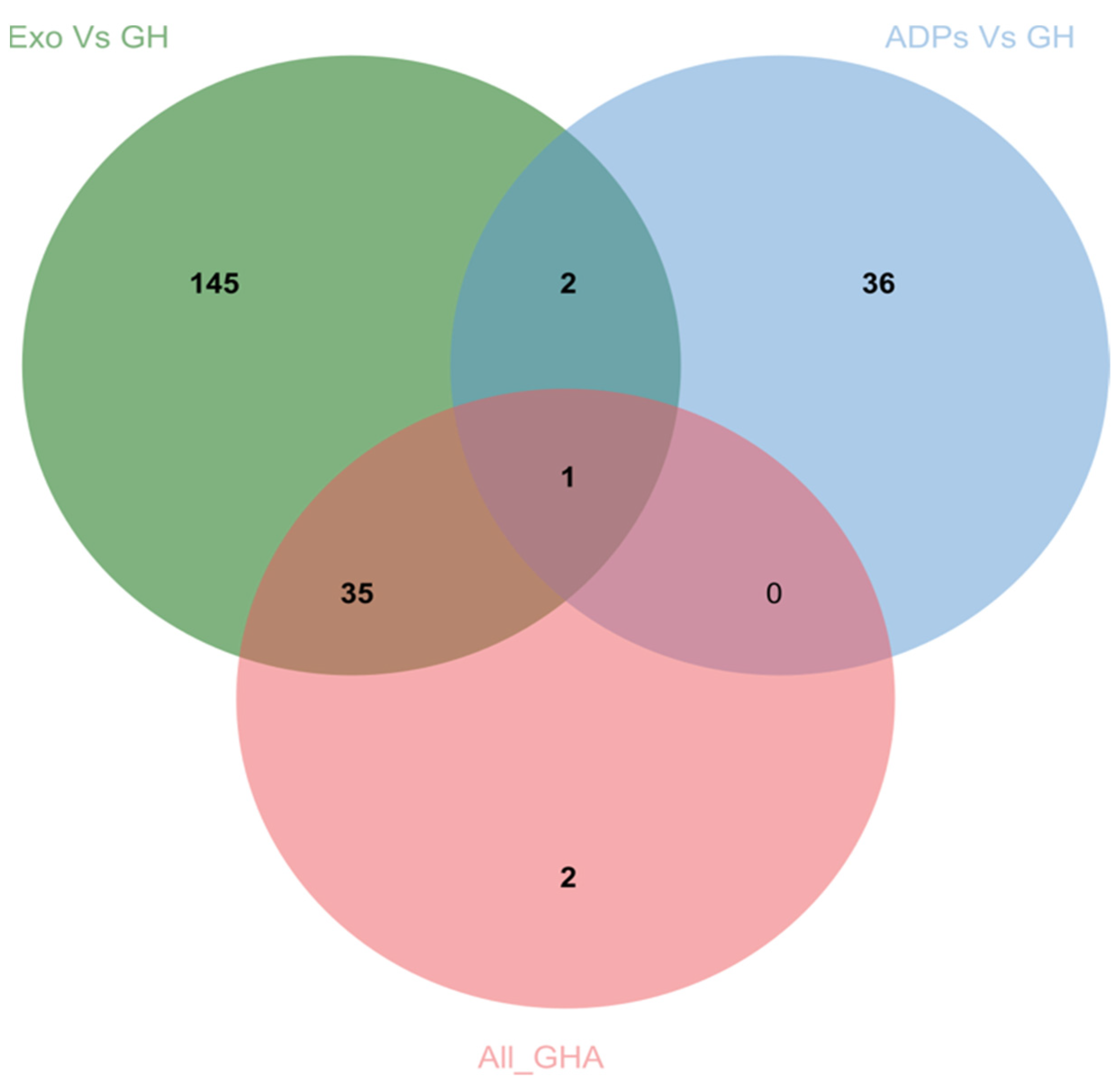 Animals 14 00792 g004