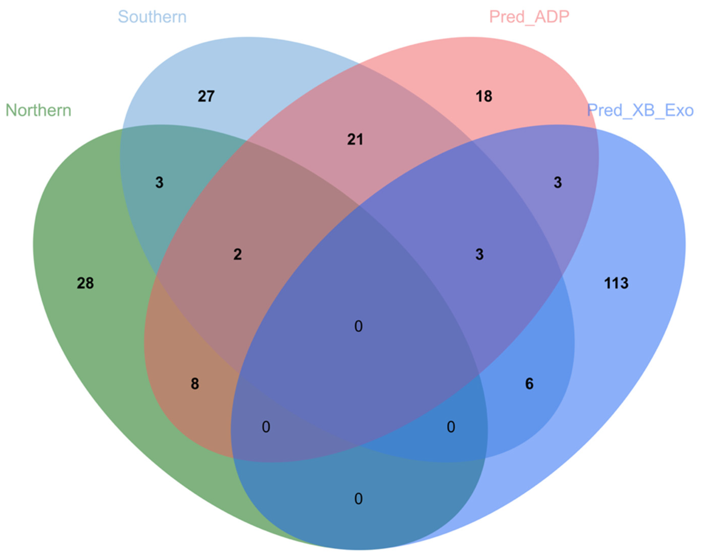 Animals 14 00792 g005