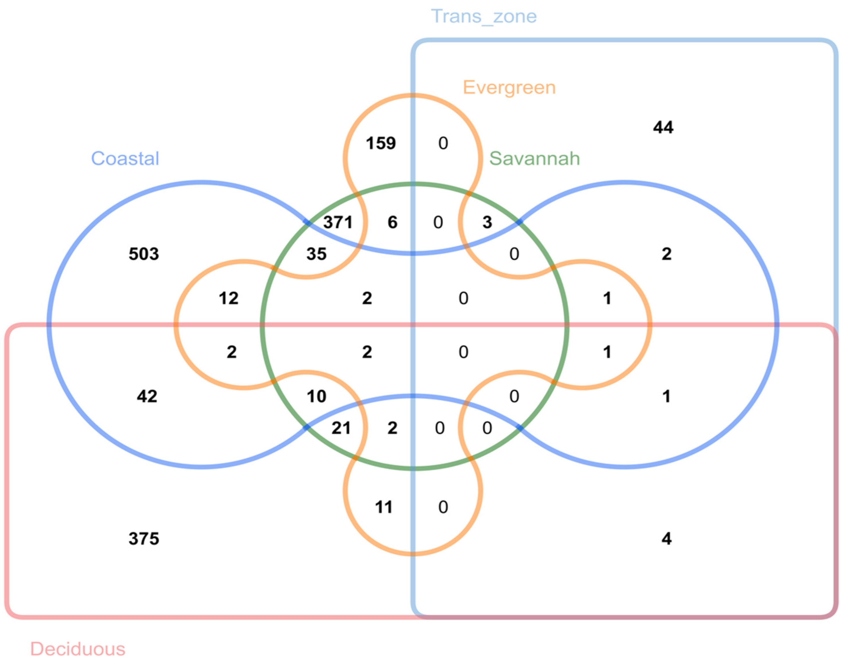 Animals 14 00792 g006