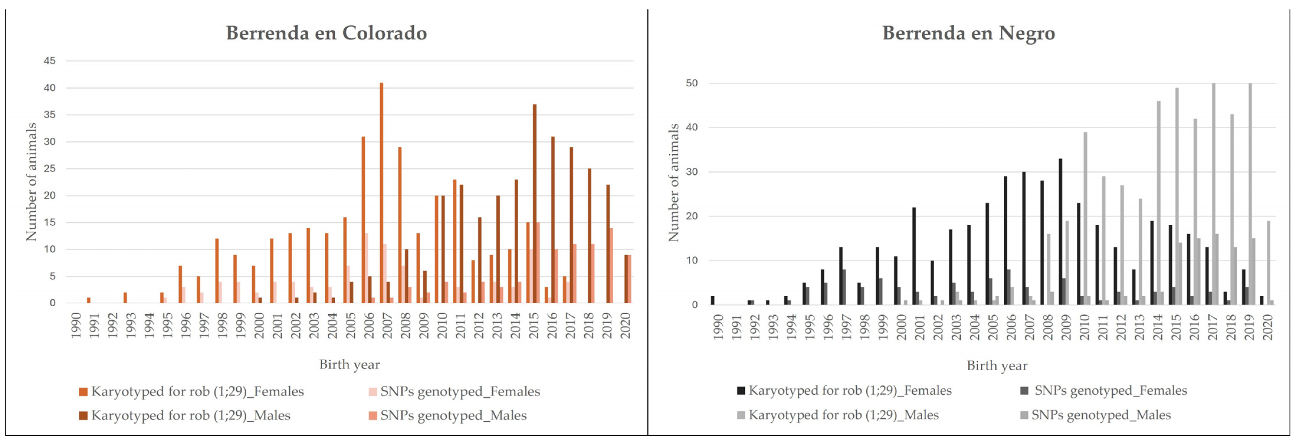 Animals 14 00793 g003