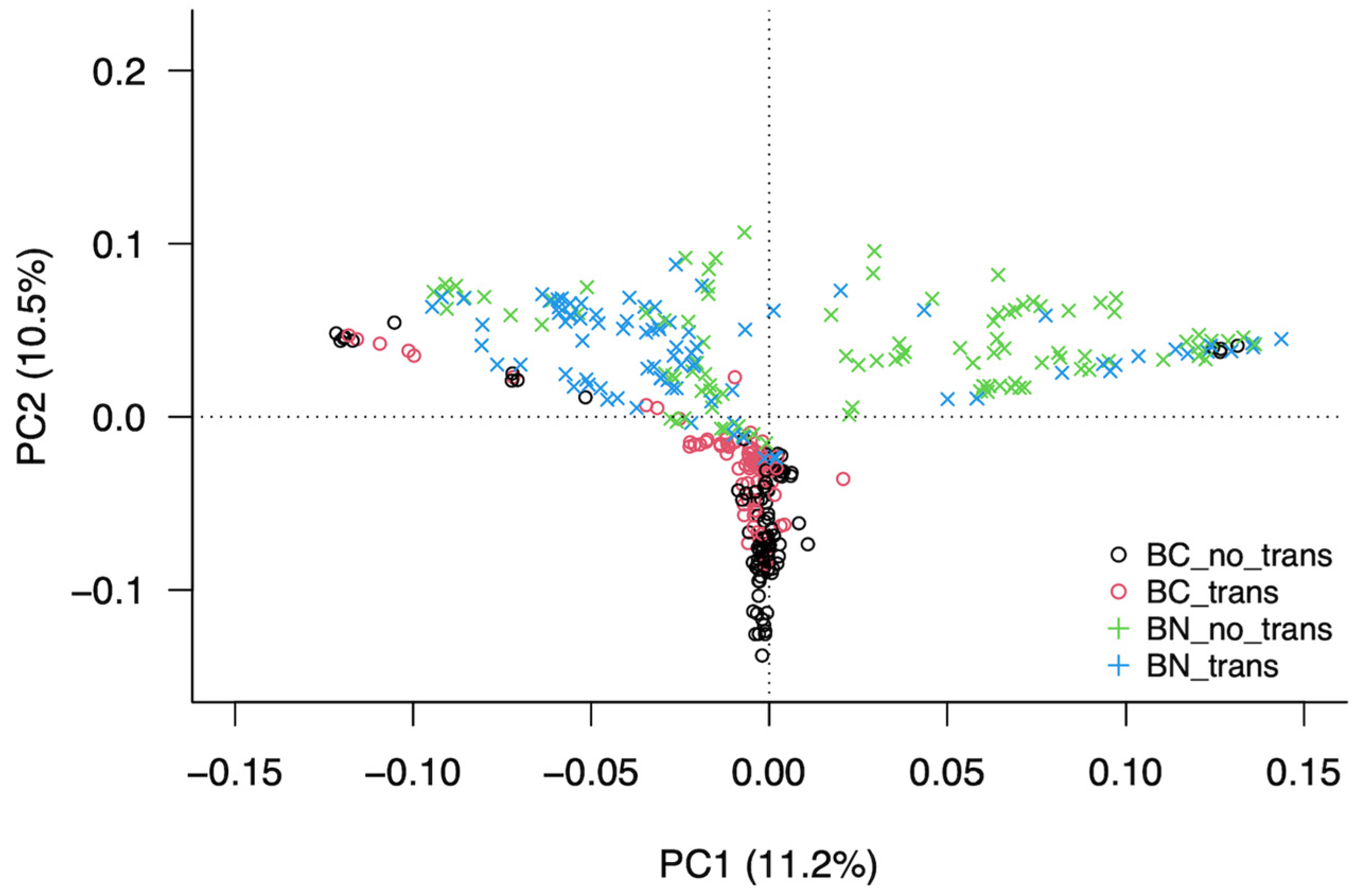 Animals 14 00793 g005a