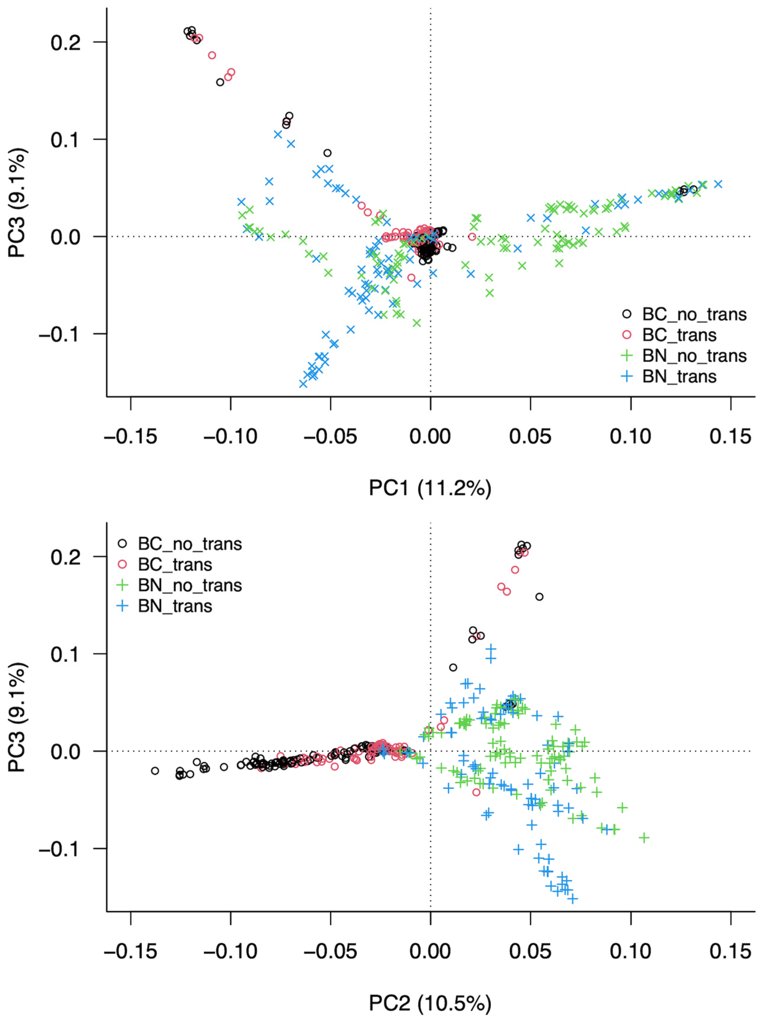 Animals 14 00793 g005b