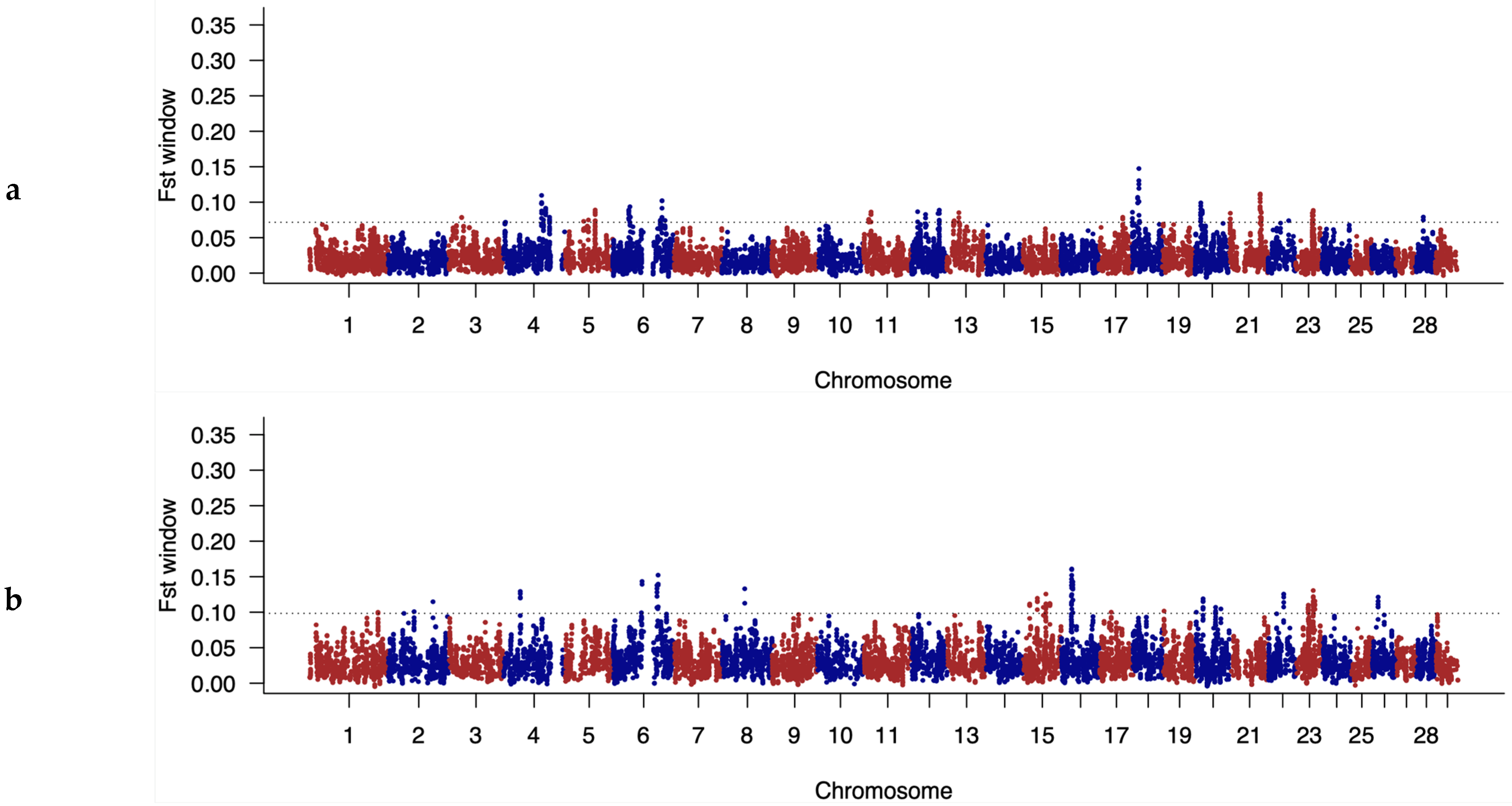 Animals 14 00793 g006
