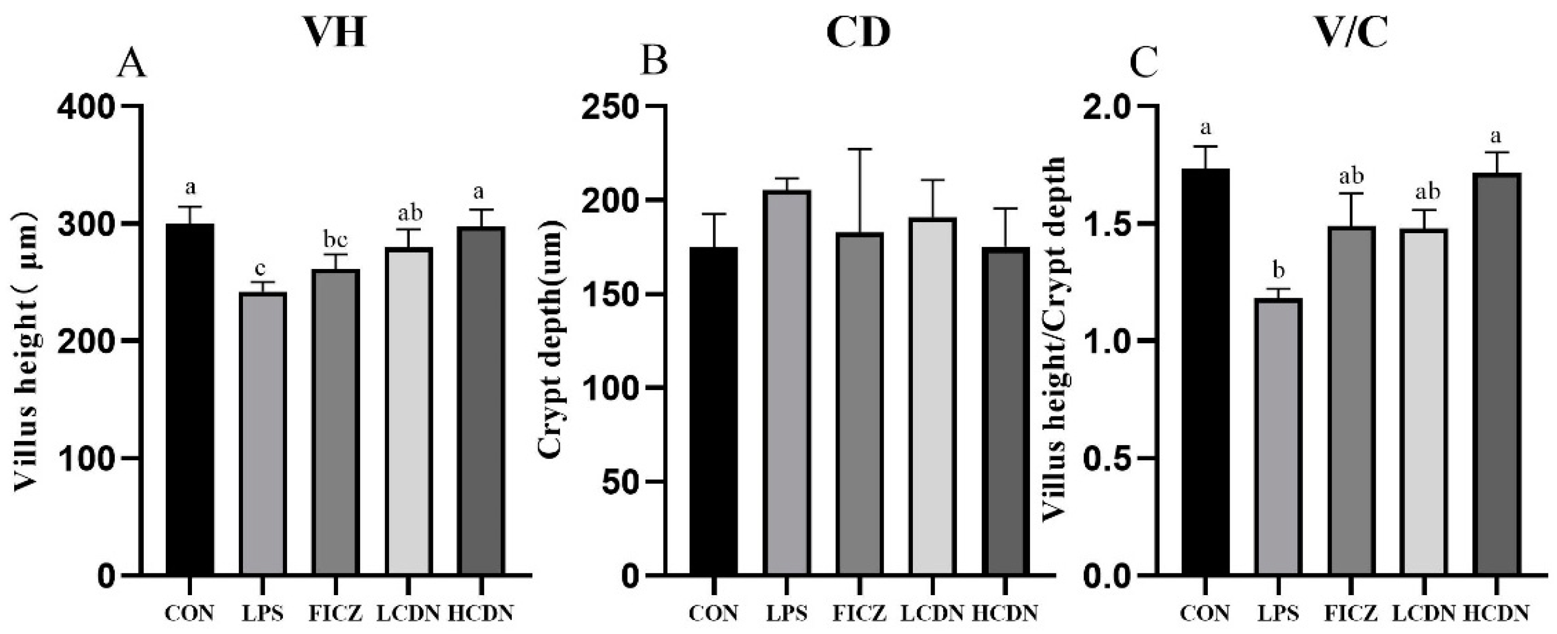 Animals 14 00794 g002 Animals 14 00794 g002