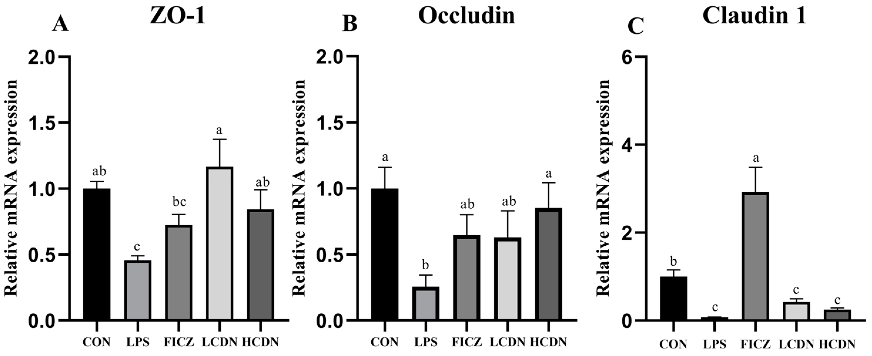 Animals 14 00794 g003 Animals 14 00794 g003