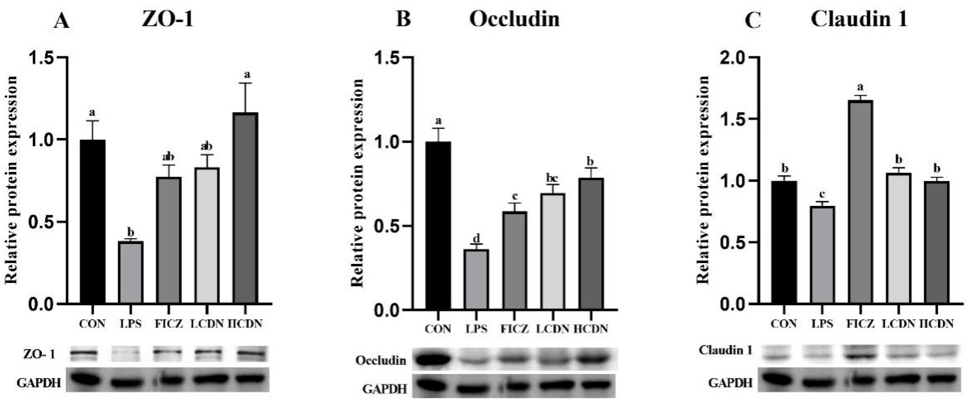 Animals 14 00794 g004 Animals 14 00794 g004