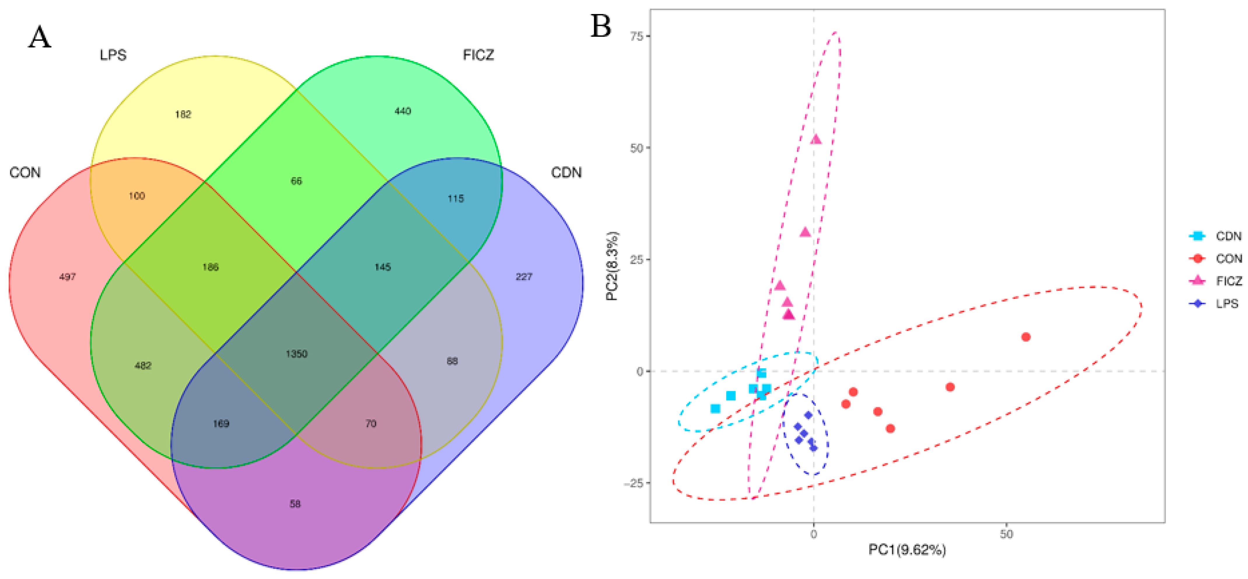 Animals 14 00794 g007 Animals 14 00794 g007
