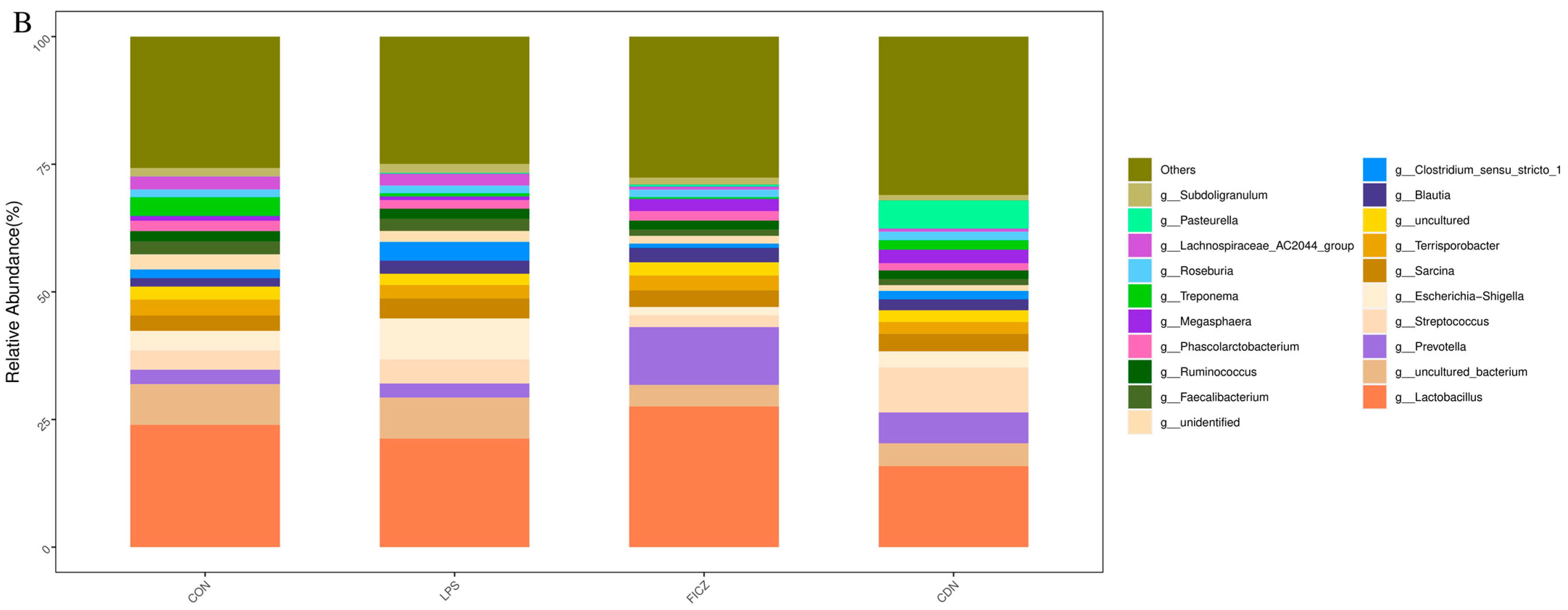 Animals 14 00794 g008b Animals 14 00794 g008b