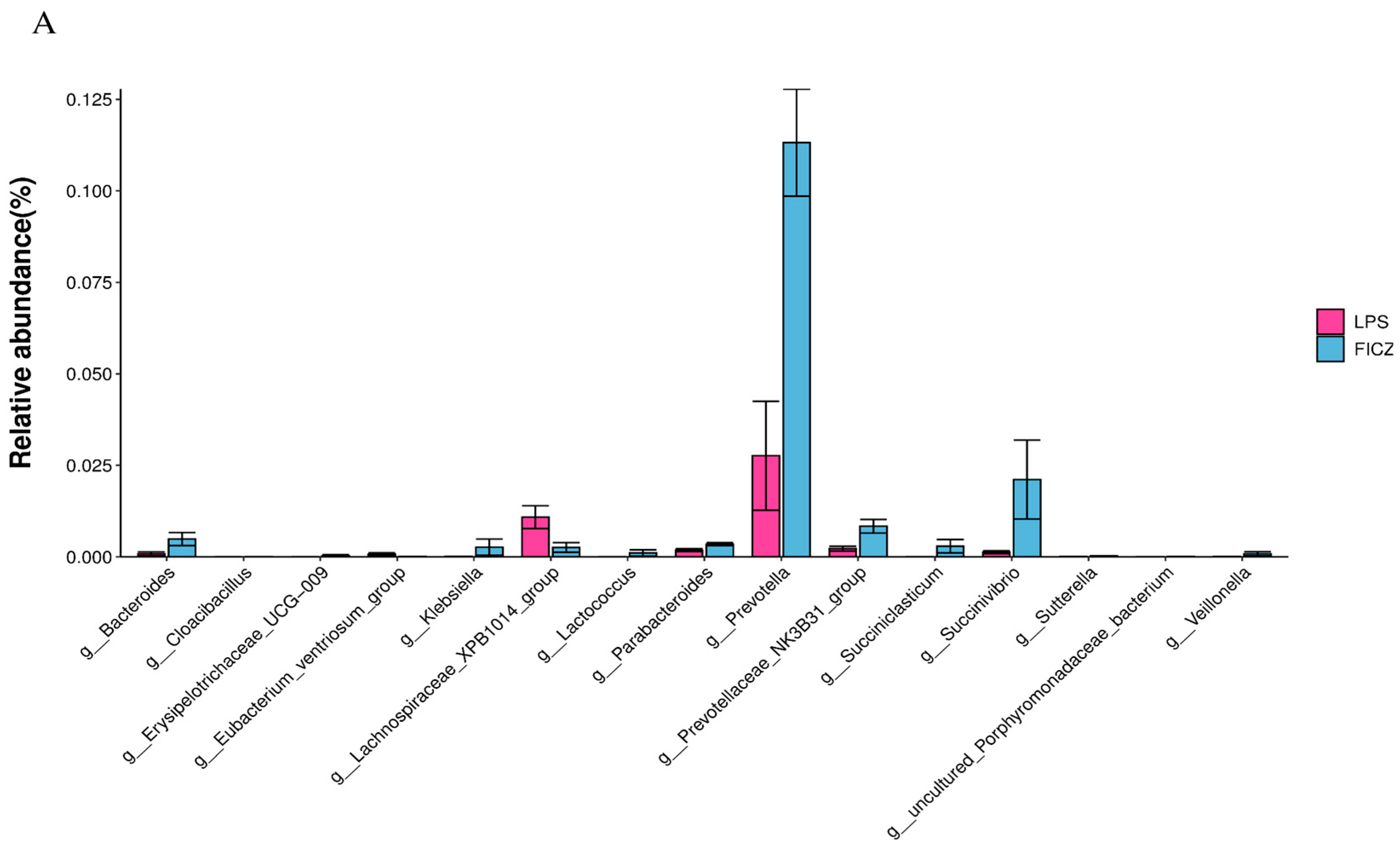 Animals 14 00794 g009a Animals 14 00794 g009a