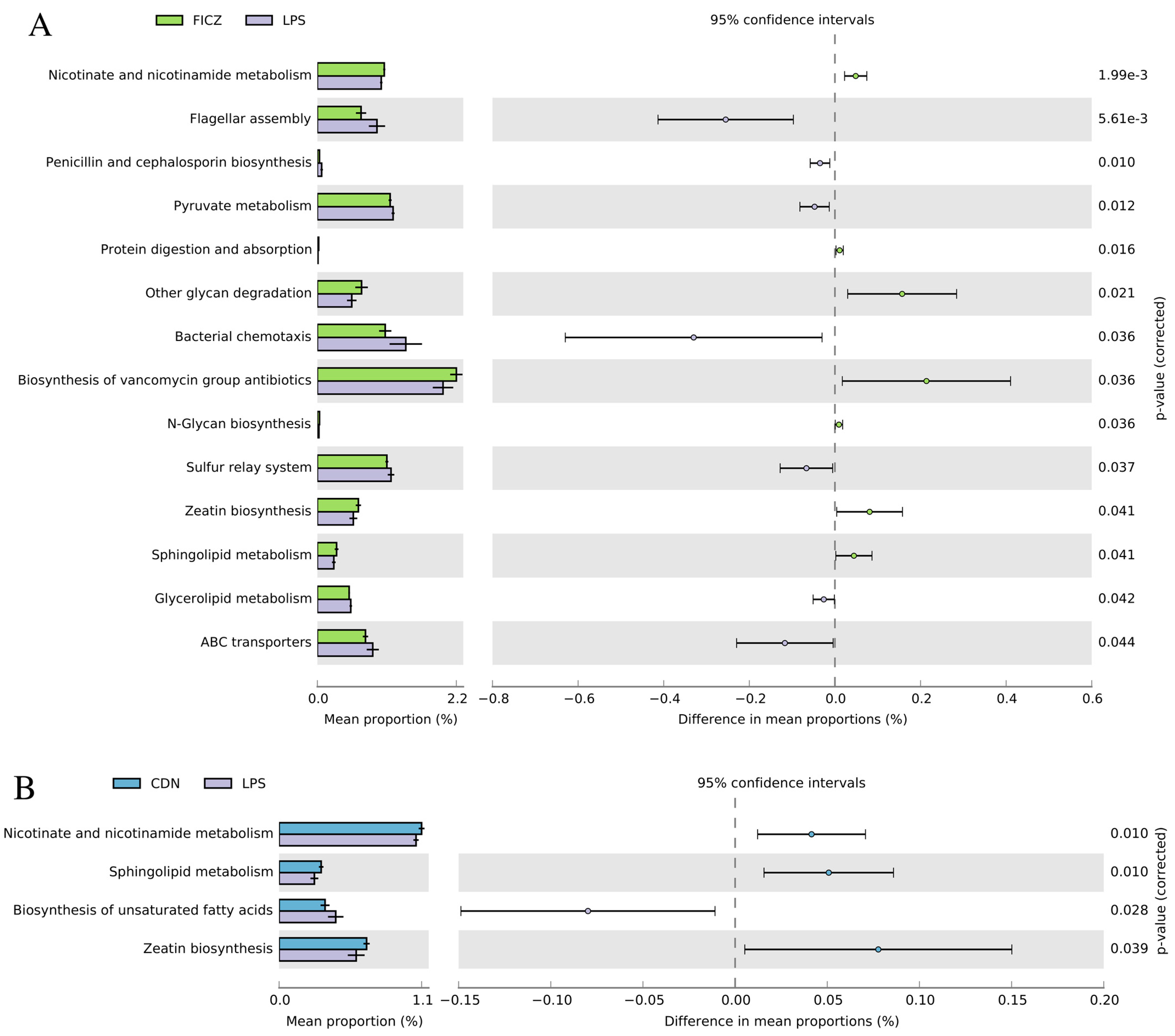 Animals 14 00794 g010 Animals 14 00794 g010