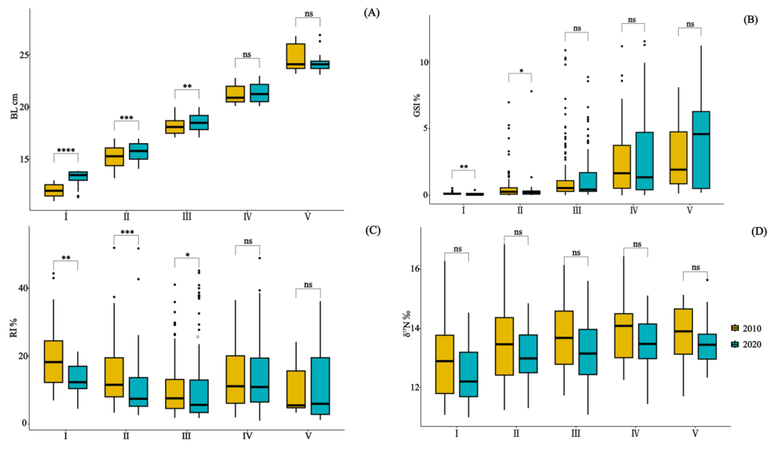 Animals 14 00798 g002 Animals 14 00798 g002