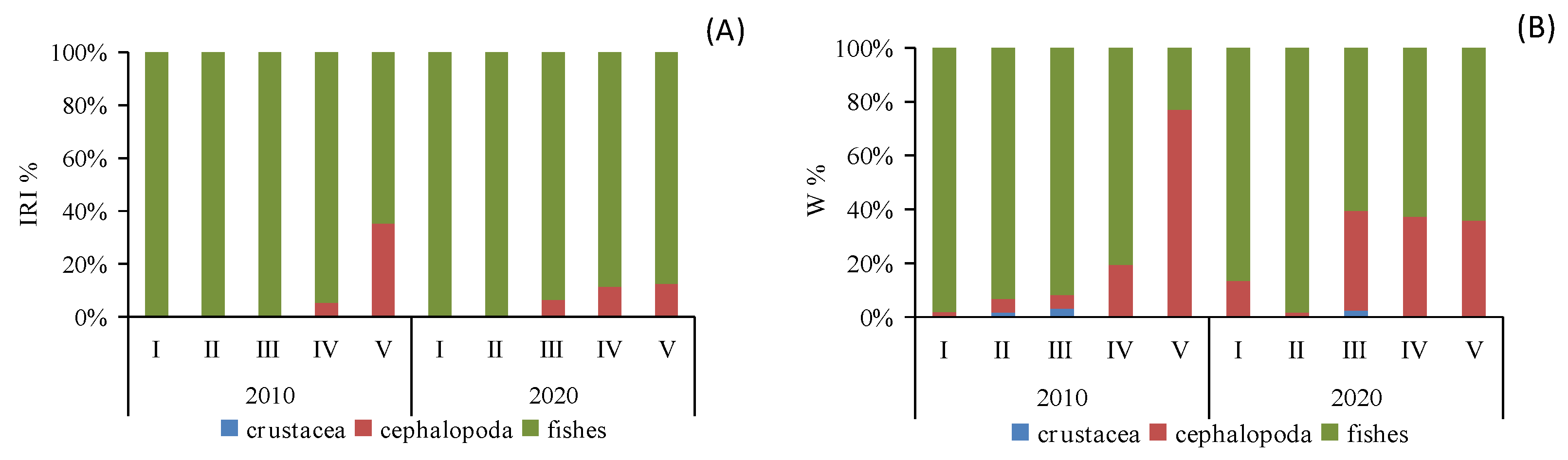 Animals 14 00798 g003 Animals 14 00798 g003