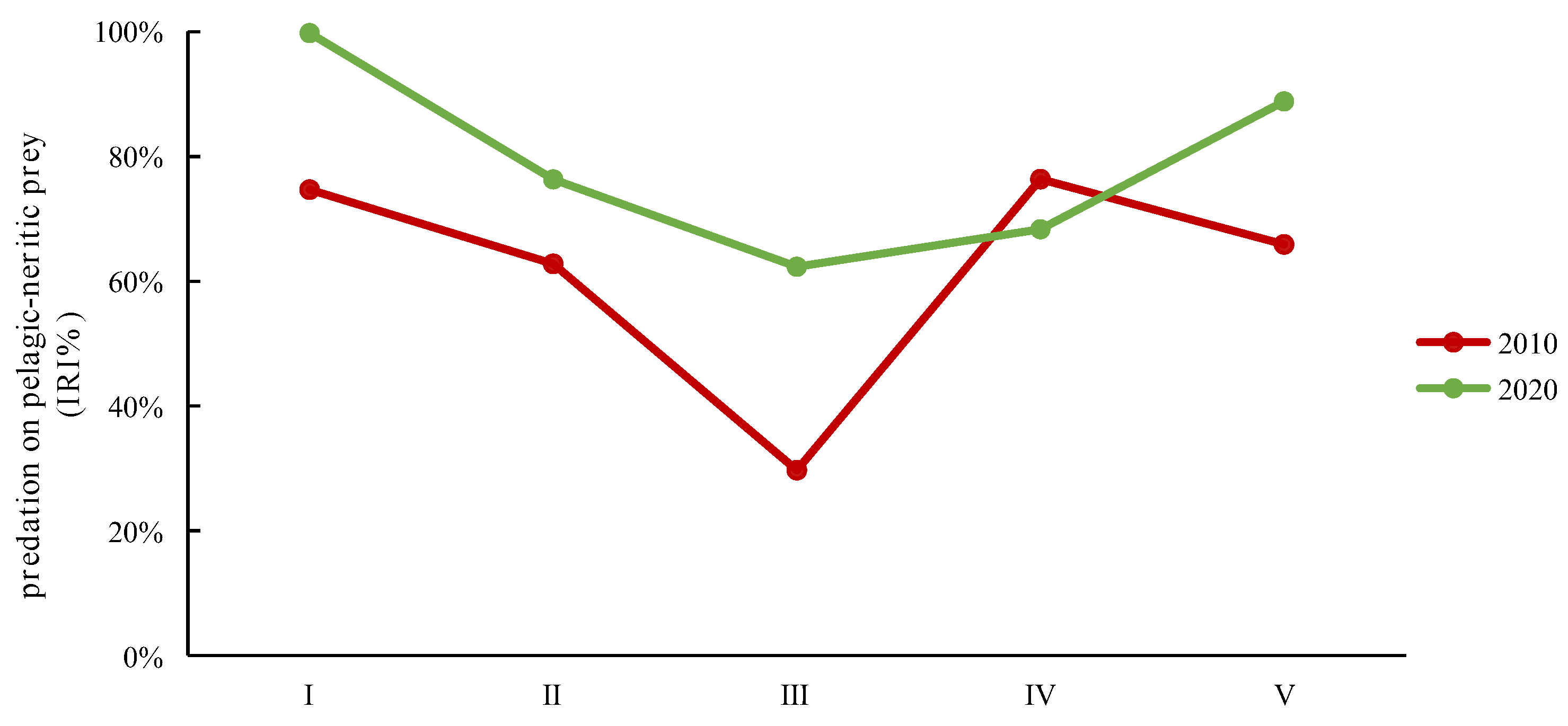 Animals 14 00798 g006 Animals 14 00798 g006