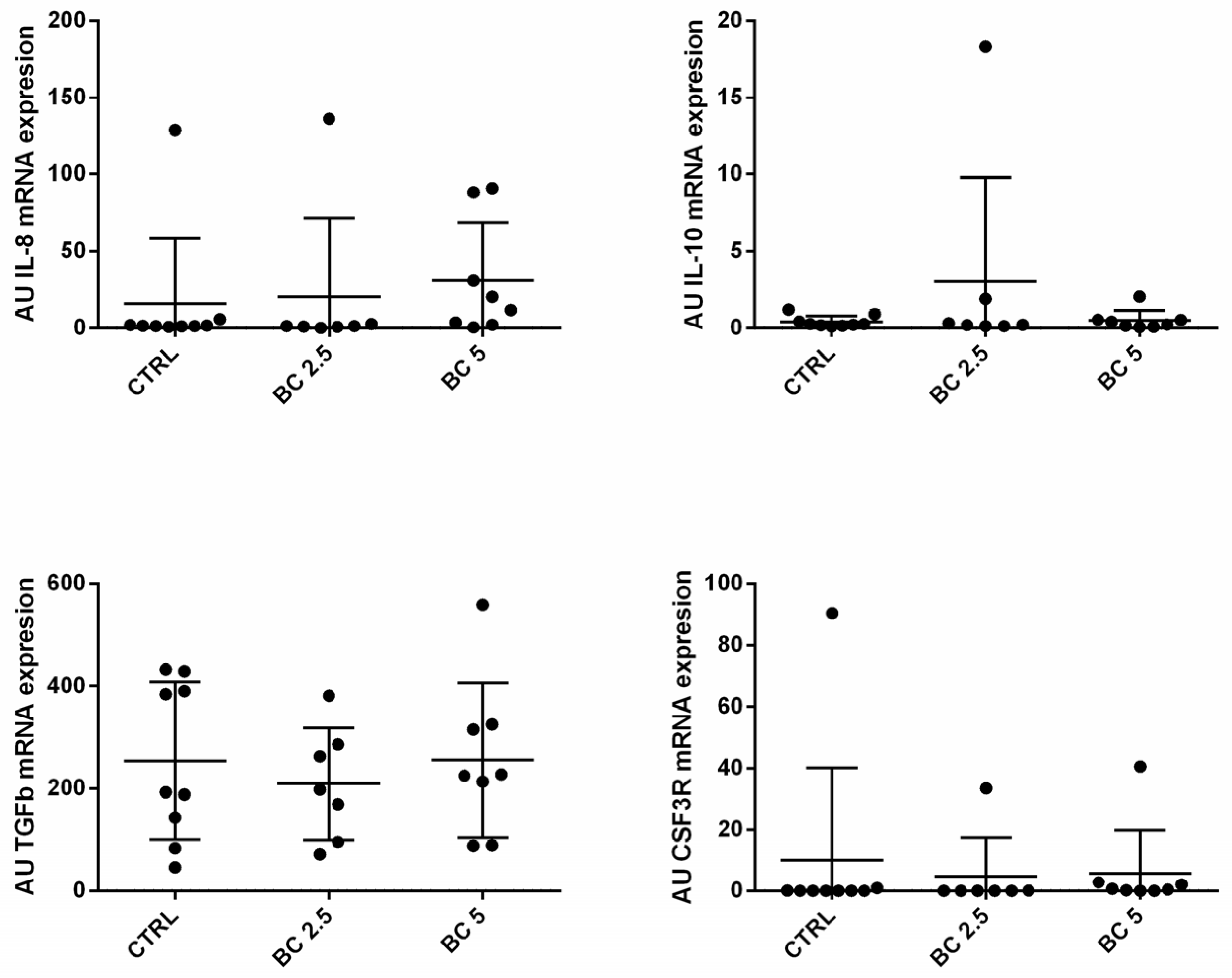 Animals 14 00800 g005
