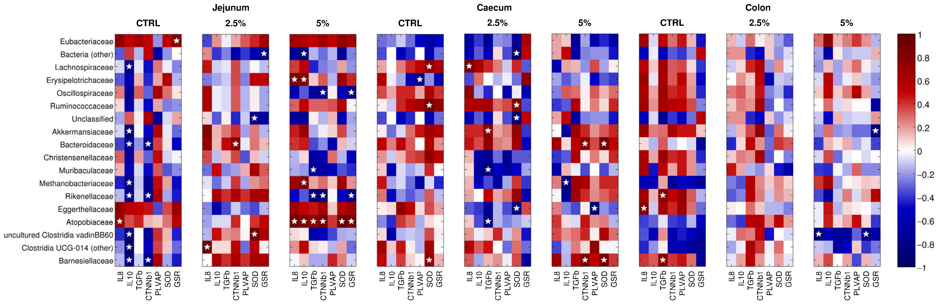 Animals 14 00800 g007