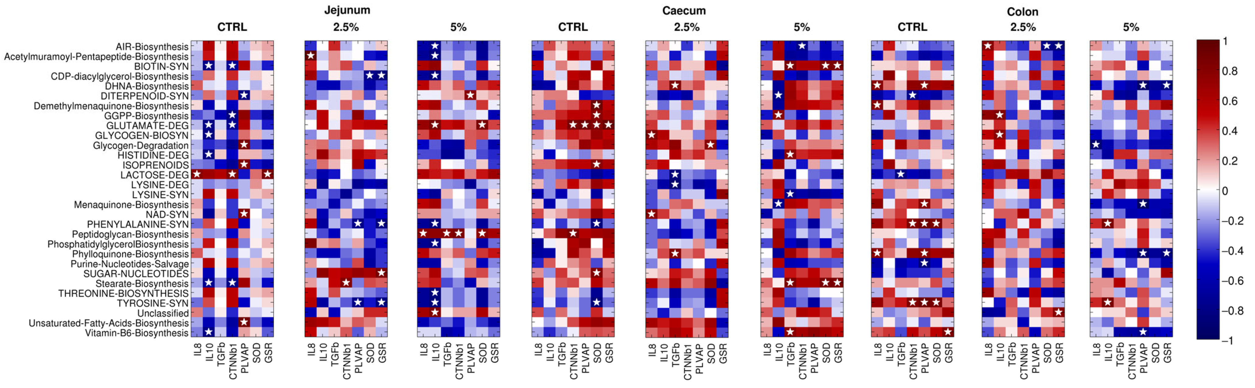 Animals 14 00800 g008