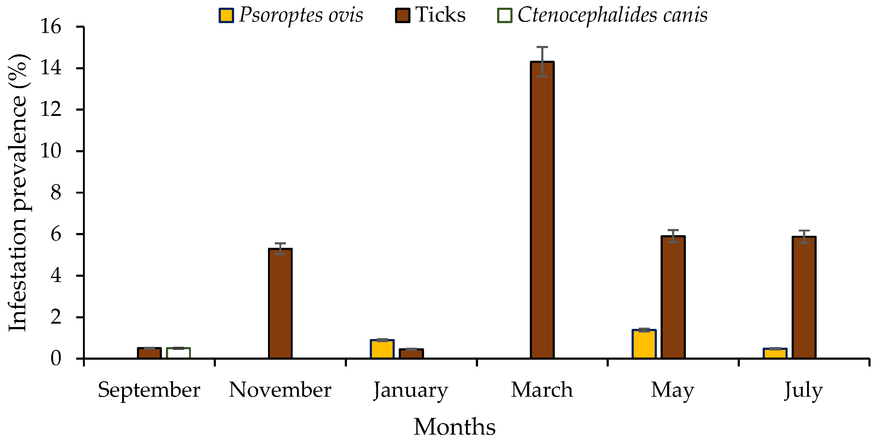 Animals 14 00801 g002