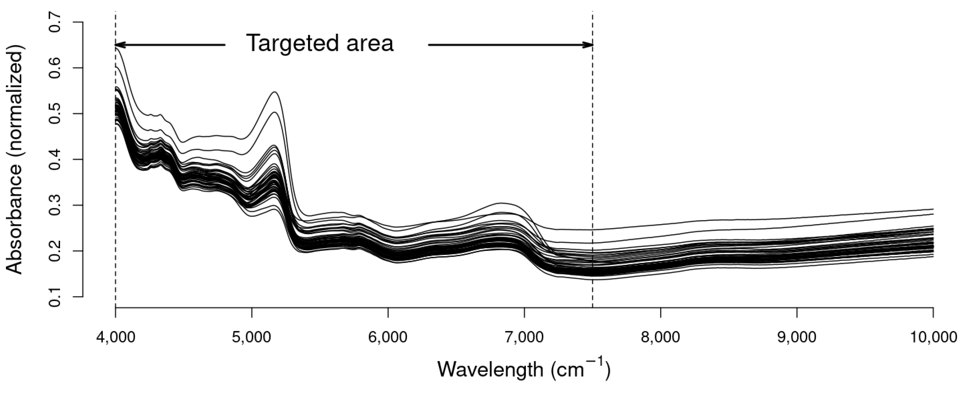 Animals 14 00806 g001 Animals 14 00806 g001