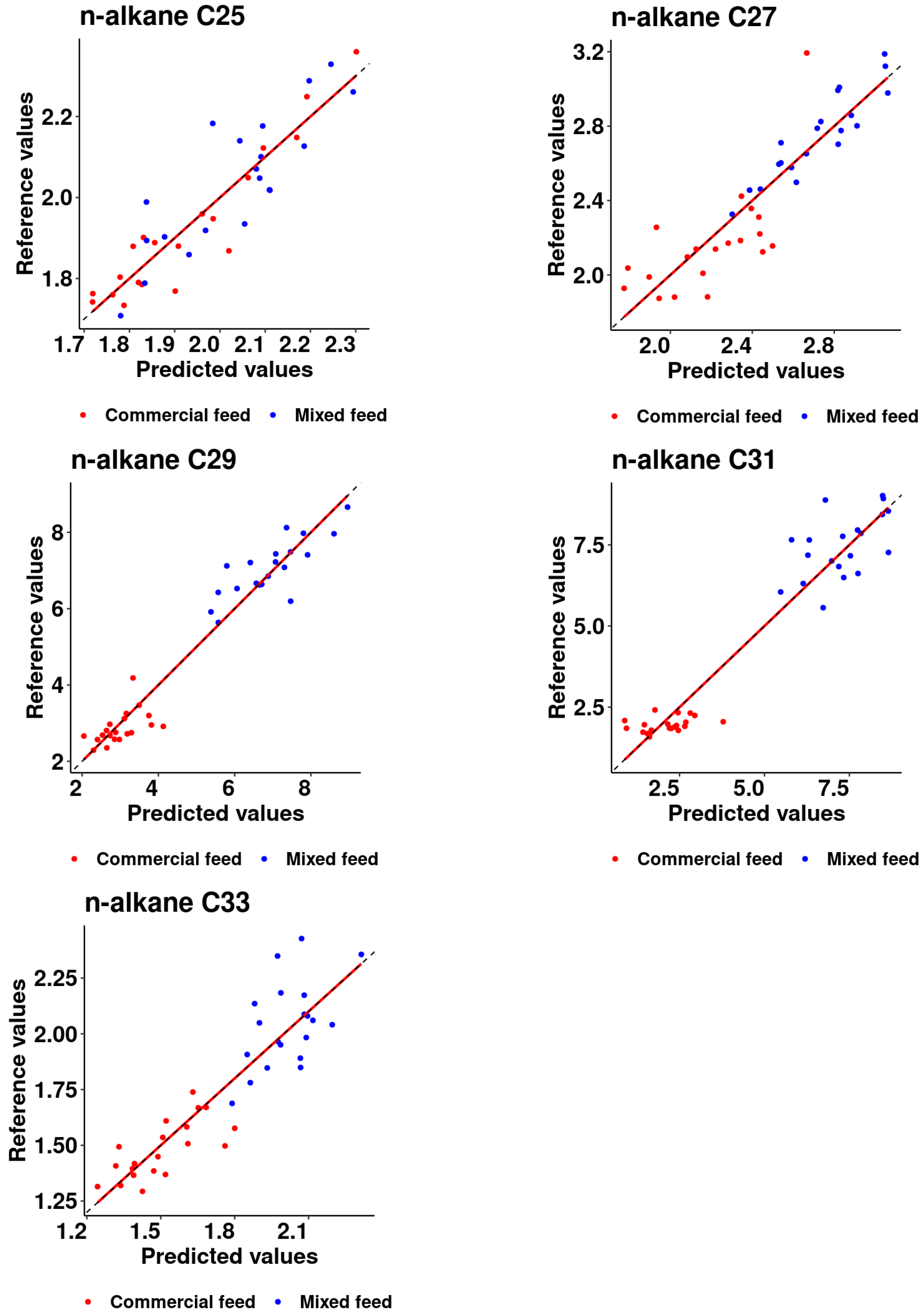 Animals 14 00806 g002 Animals 14 00806 g002