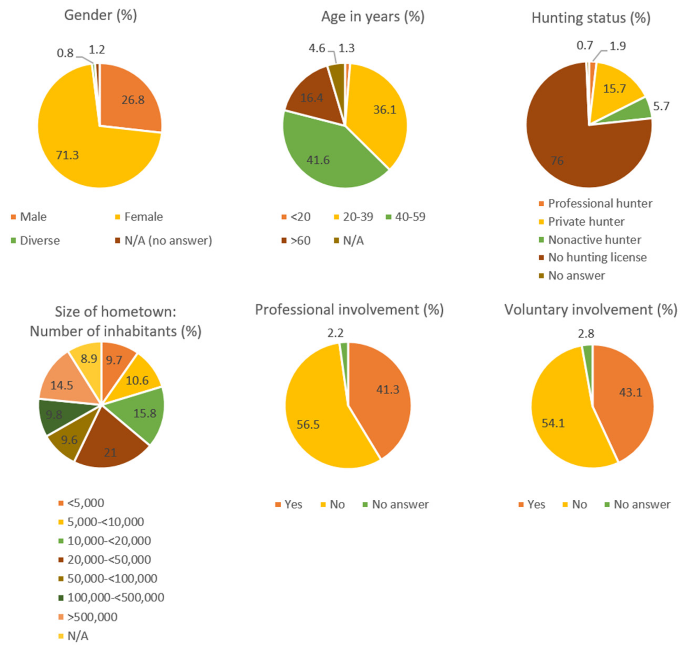 Animals 14 00808 g001