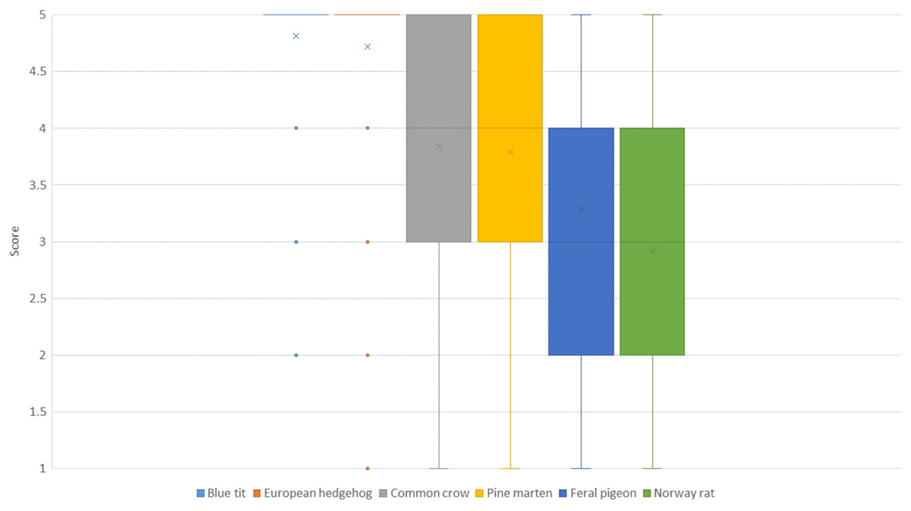 Animals 14 00808 g002
